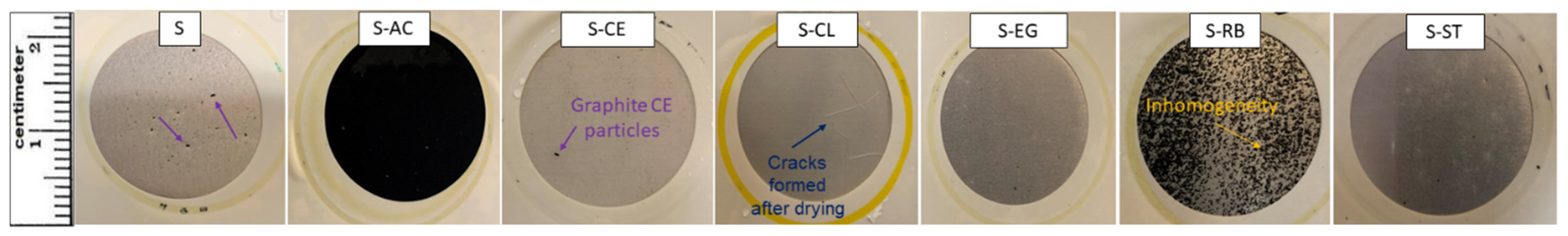 Polymers 14 01798 g006