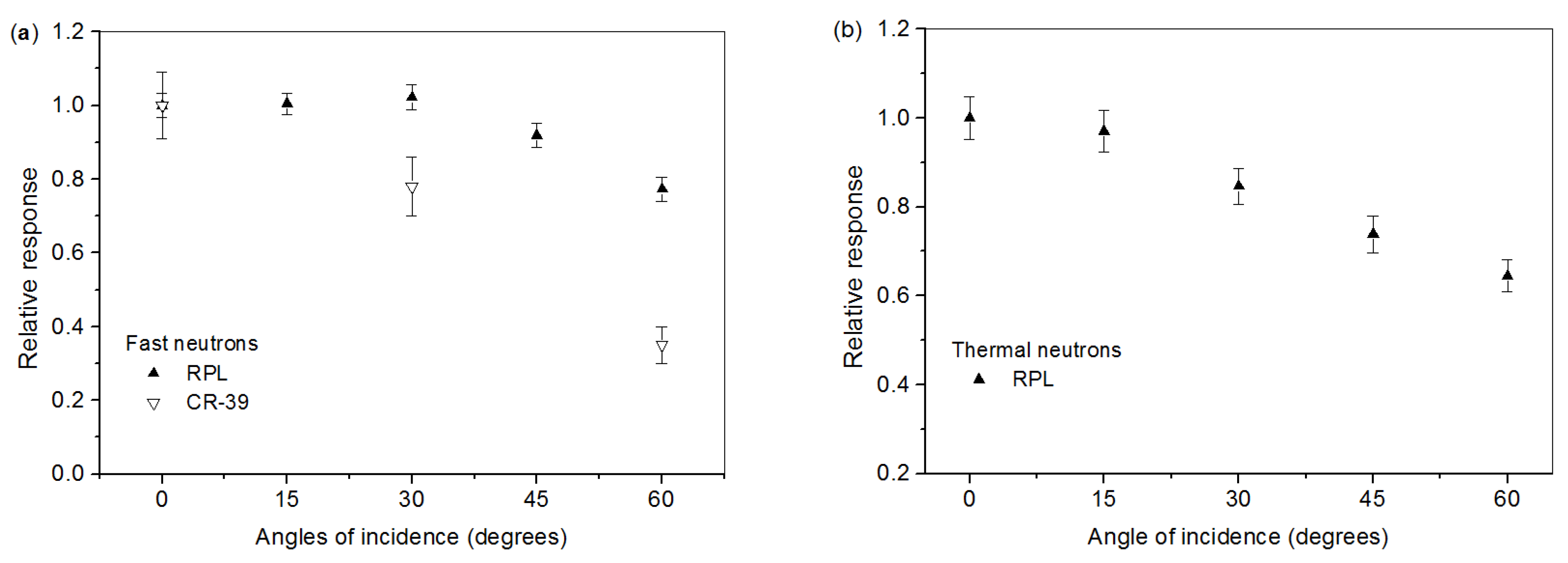 Polymers 14 01801 g006