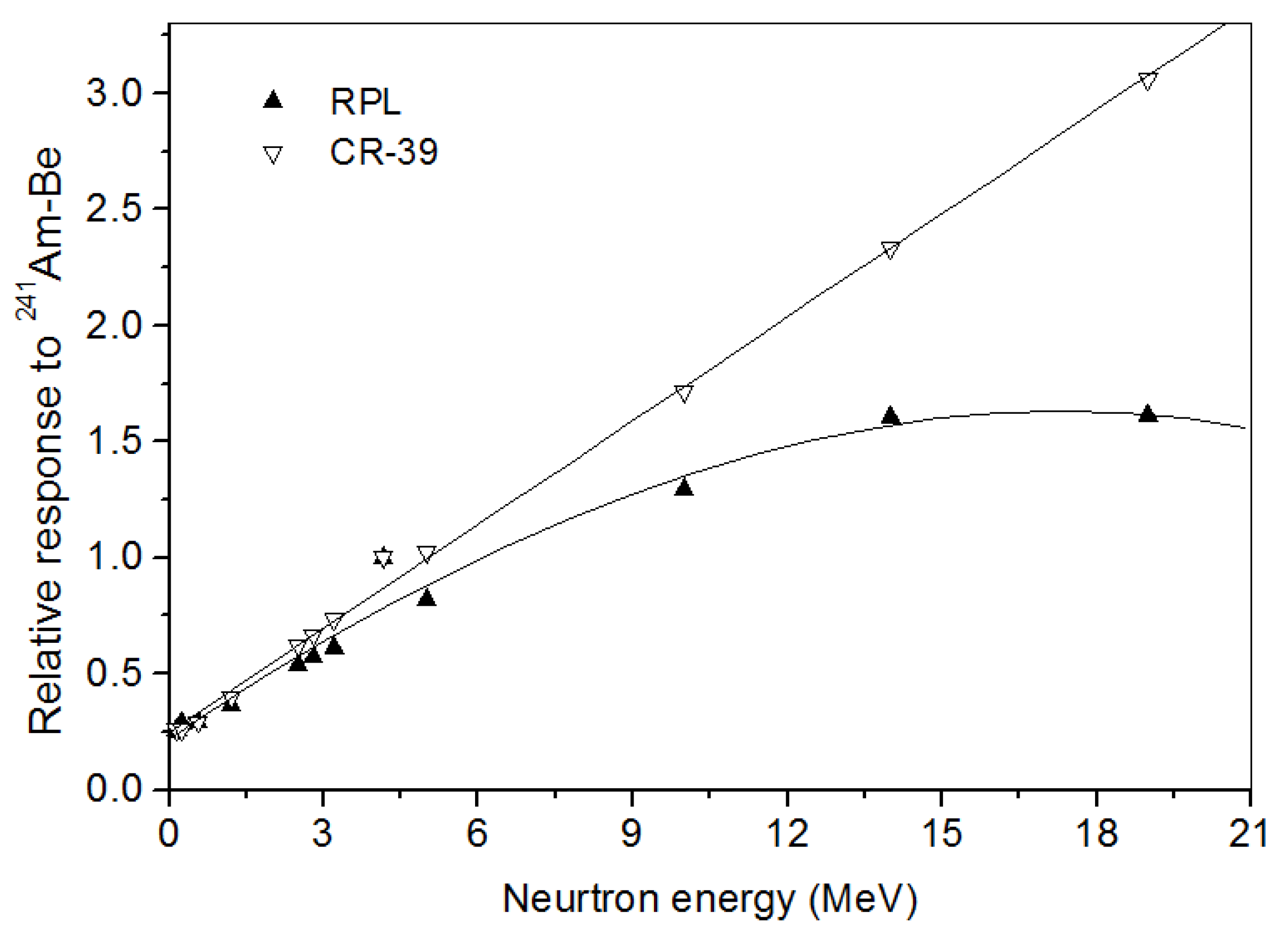 Polymers 14 01801 g007
