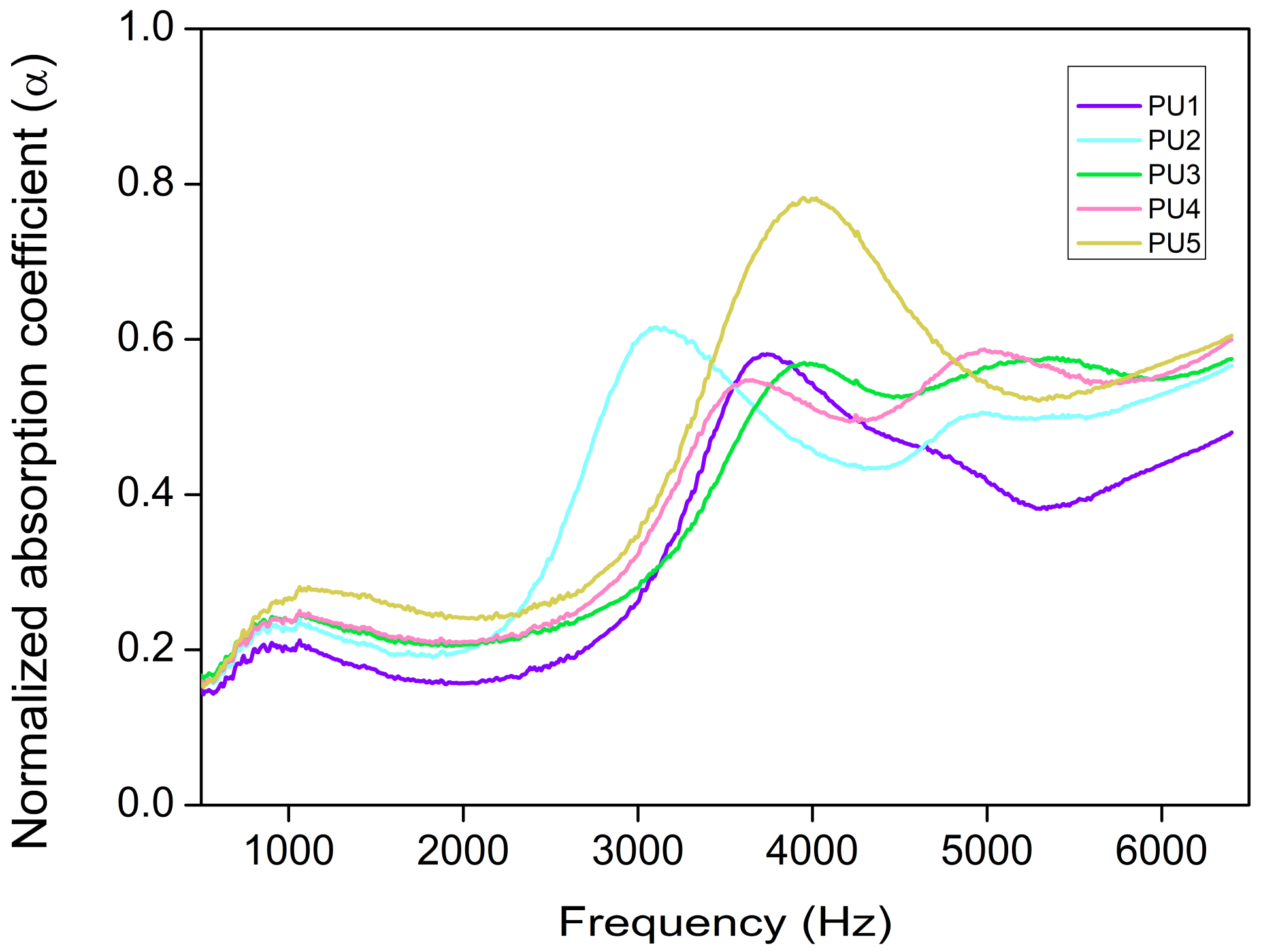 Polymers 14 01807 g005