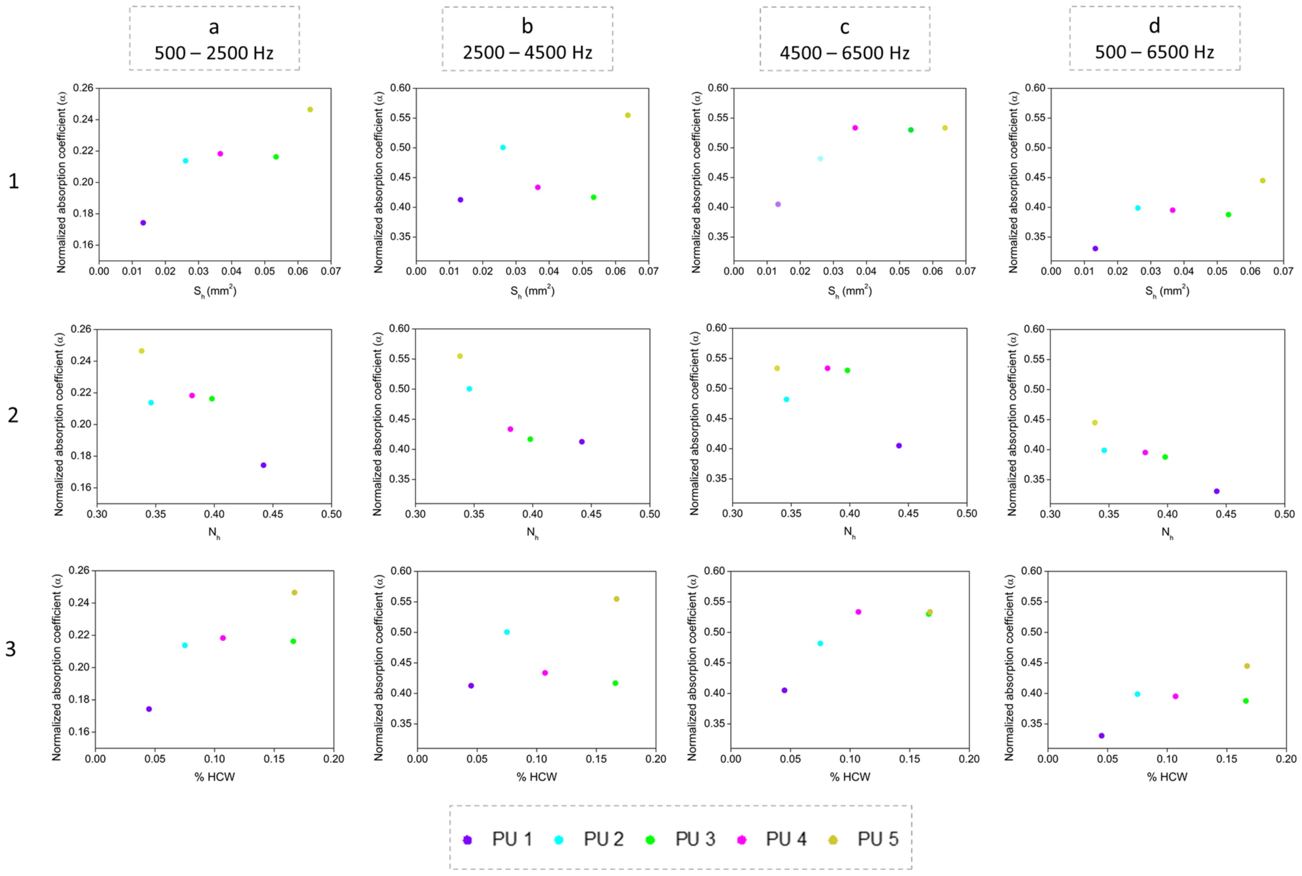 Polymers 14 01807 g007