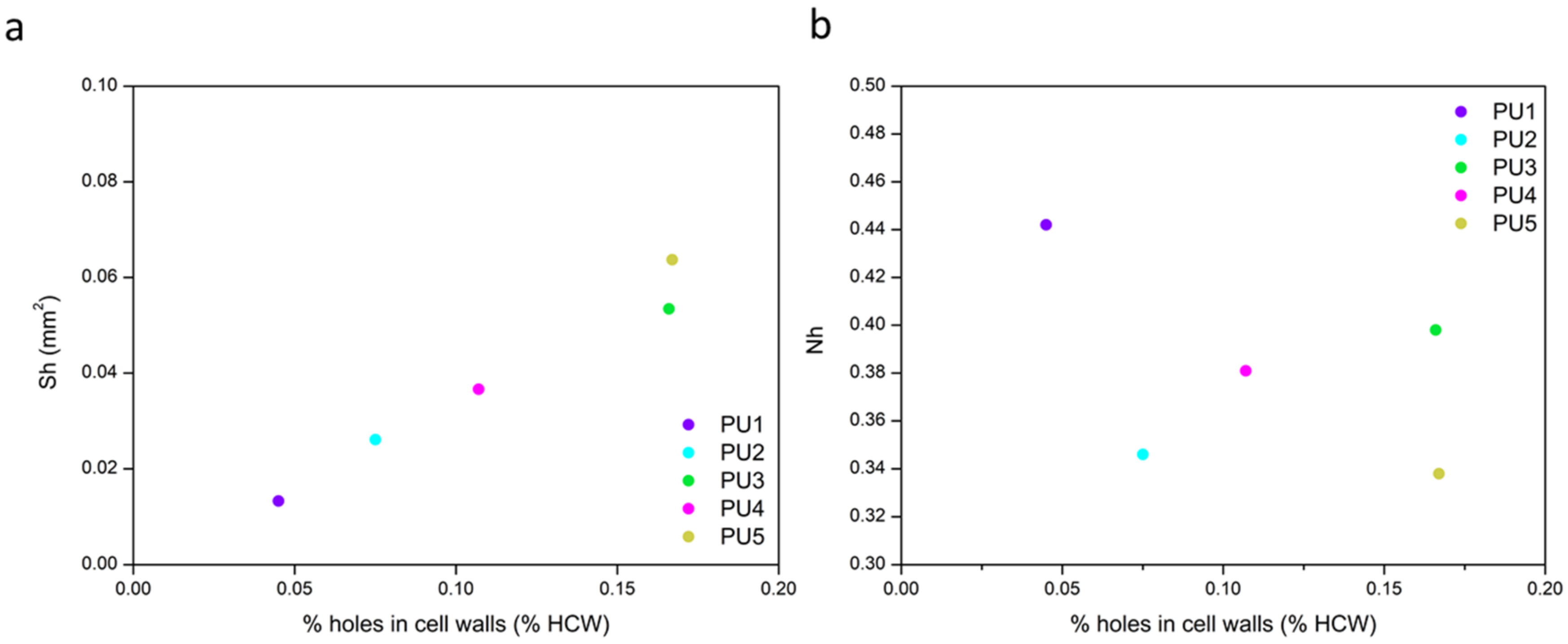 Polymers 14 01807 g008