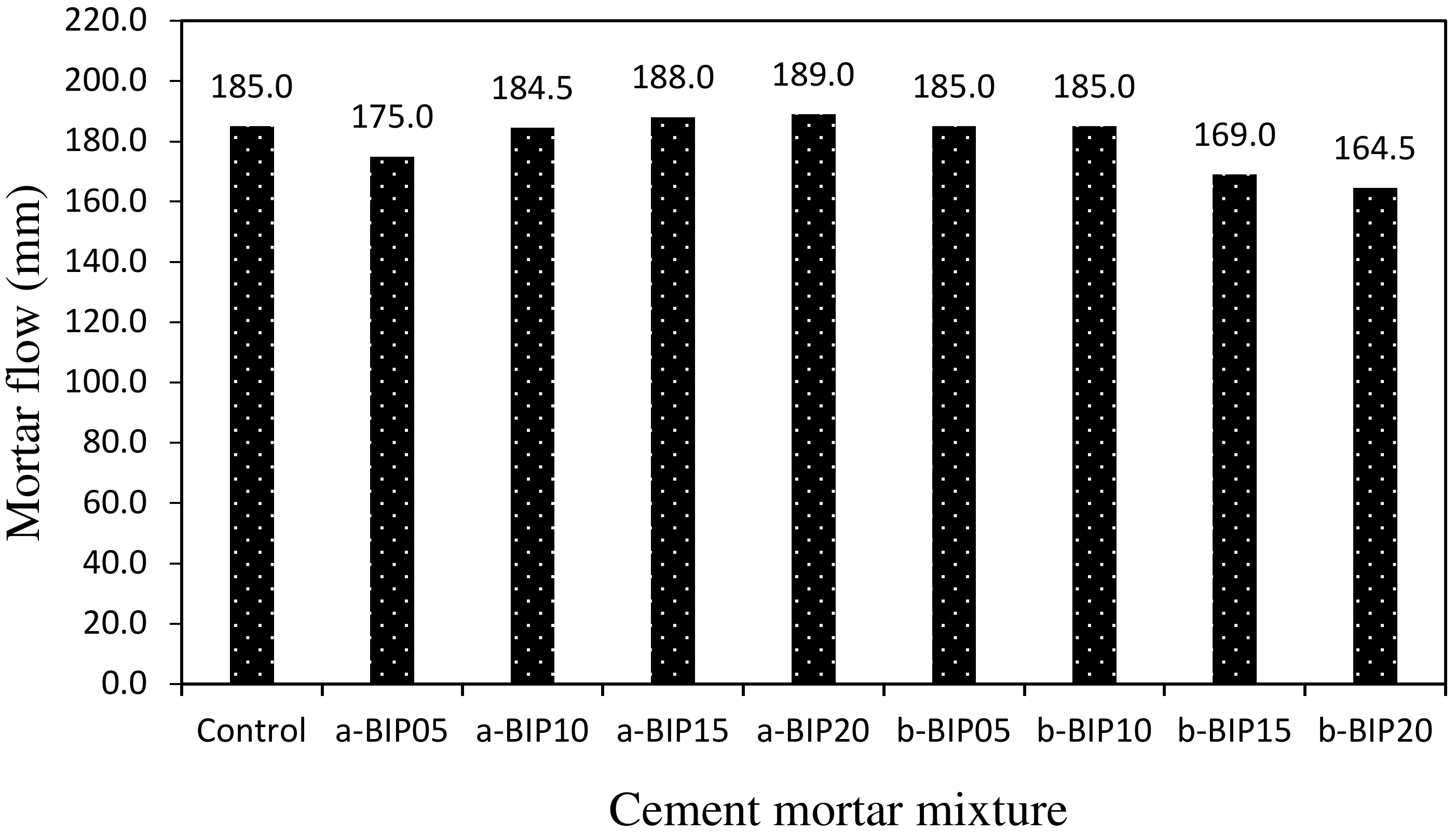 Polymers 14 01808 g003
