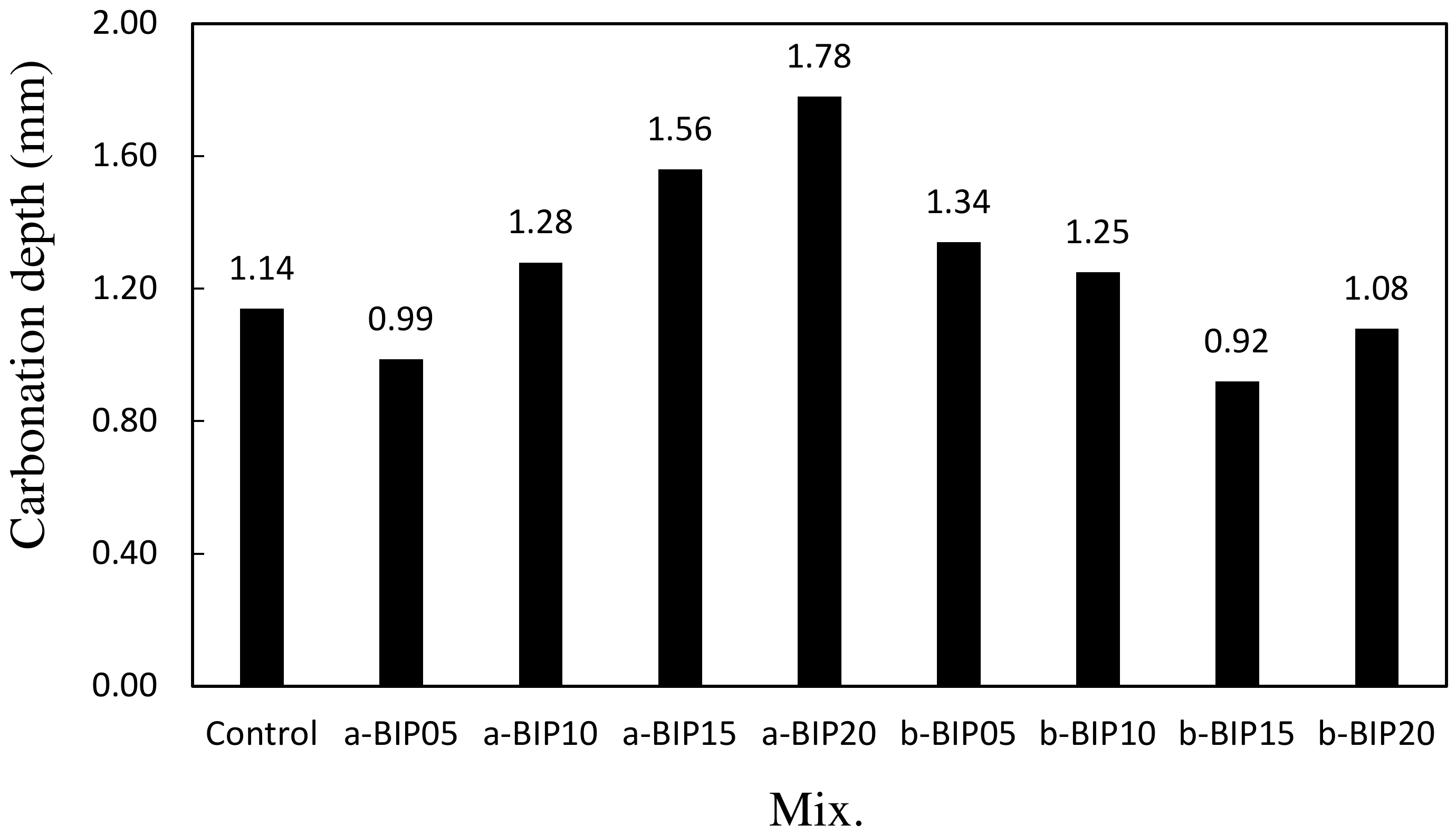 Polymers 14 01808 g010