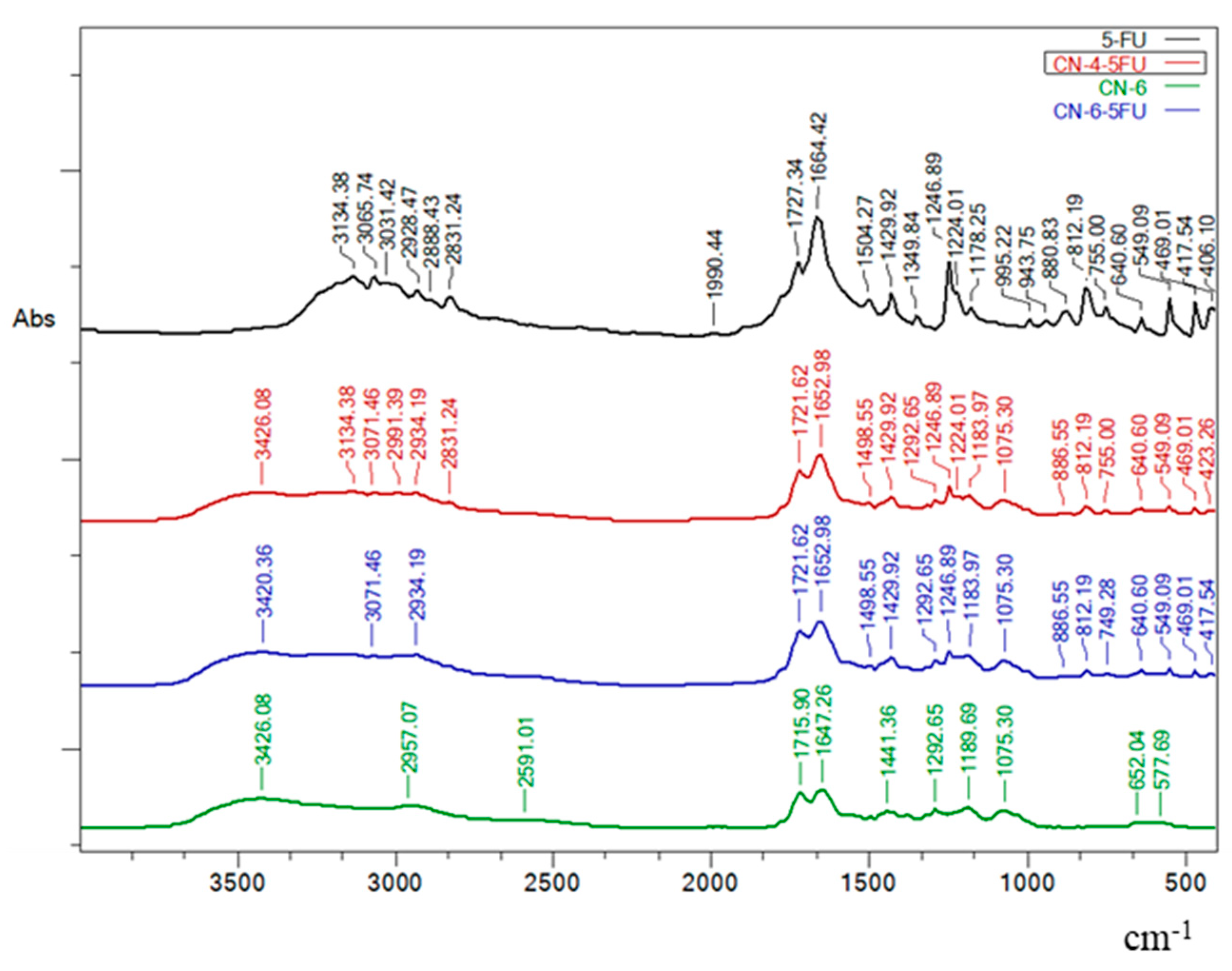 Polymers 14 01811 g002 Polymers 14 01811 g002