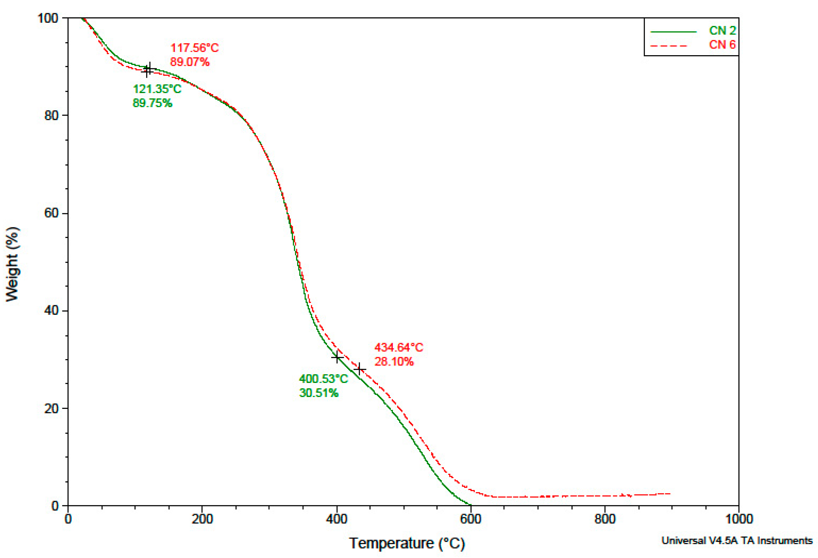 Polymers 14 01811 g005 Polymers 14 01811 g005