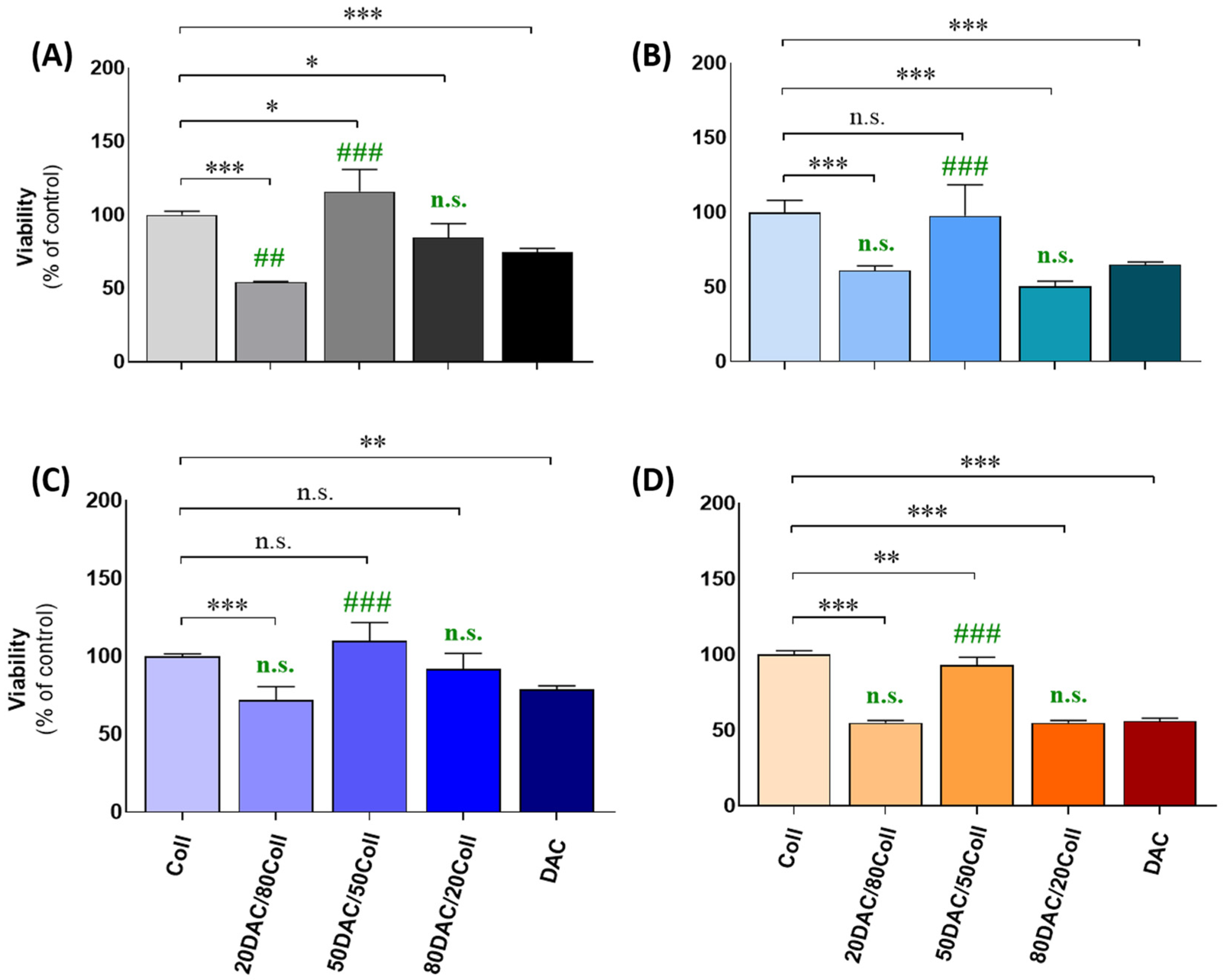 Polymers 14 01818 g005