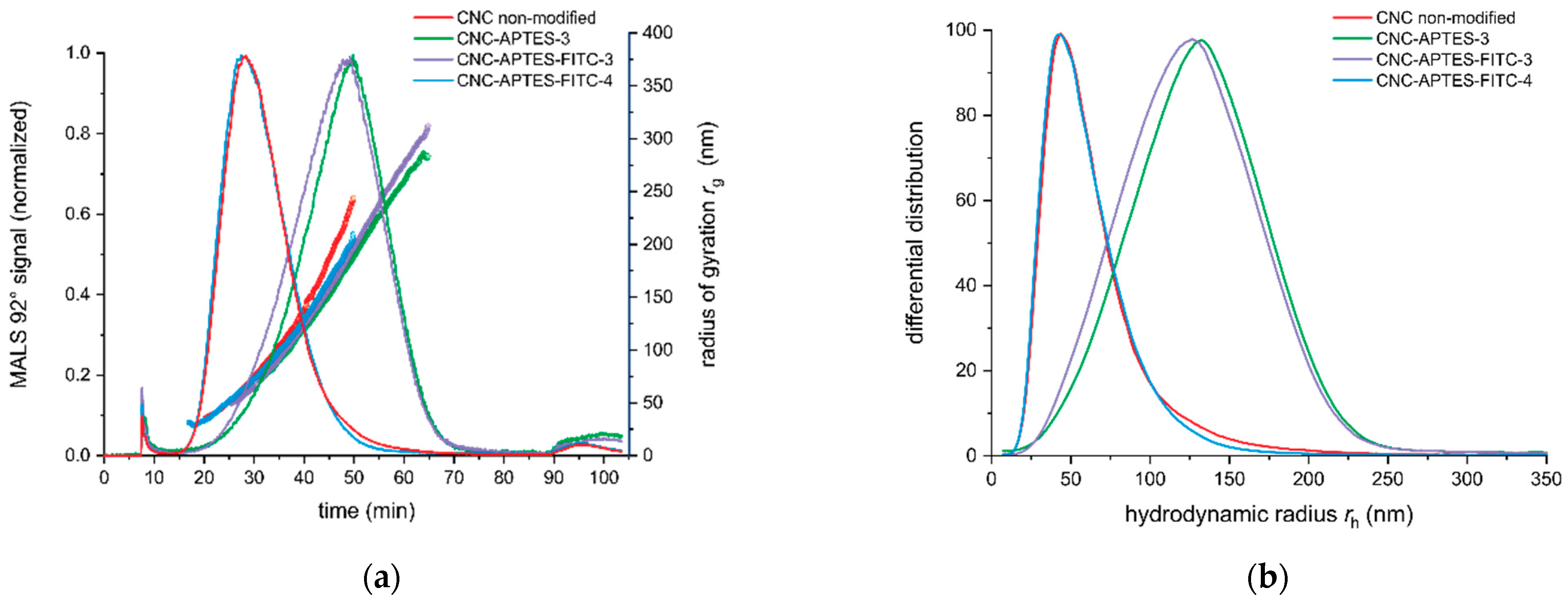 Polymers 14 01820 g004