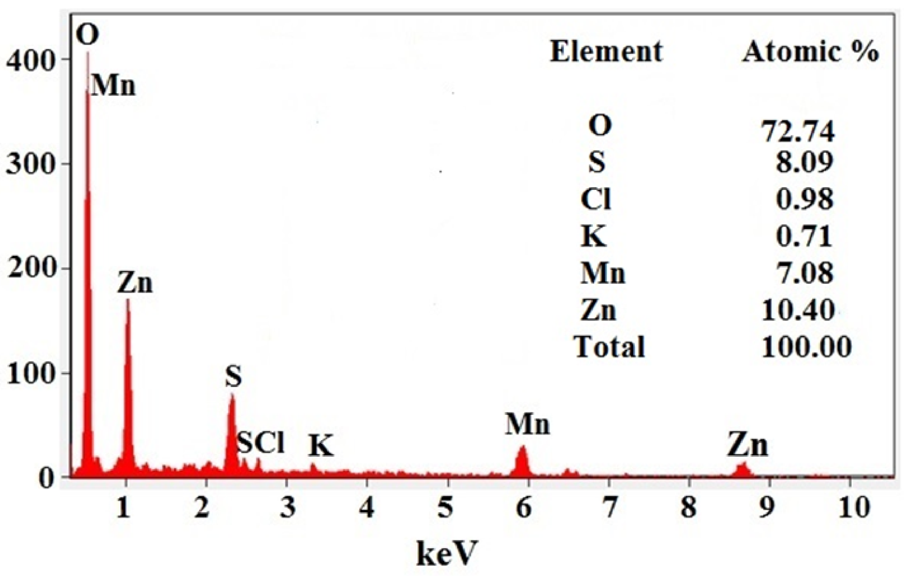 Polymers 14 01827 g005