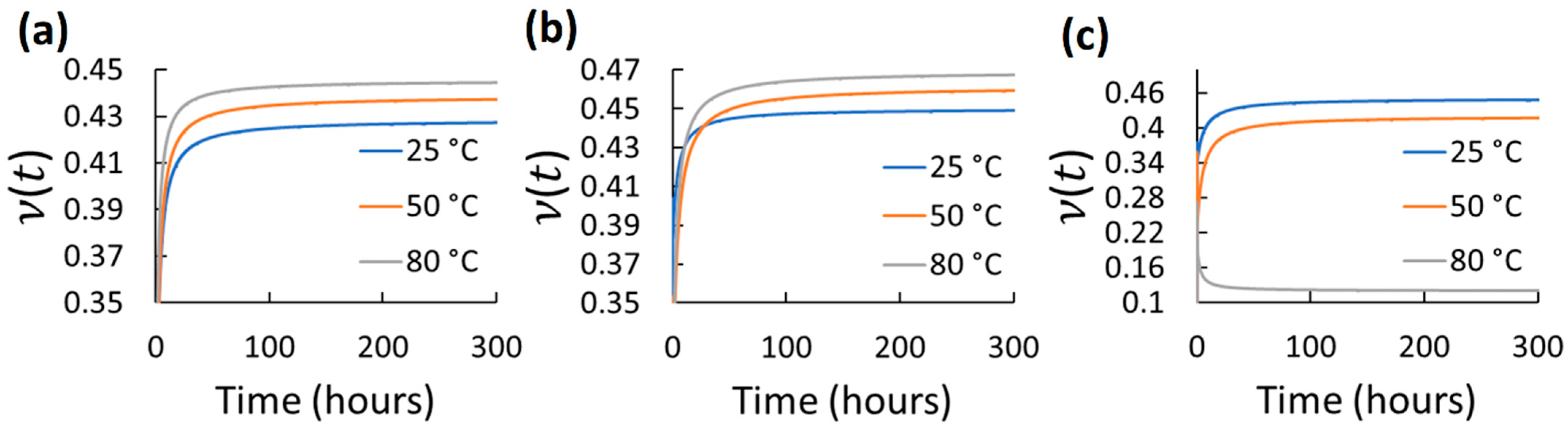 Polymers 14 01837 g005 Polymers 14 01837 g005
