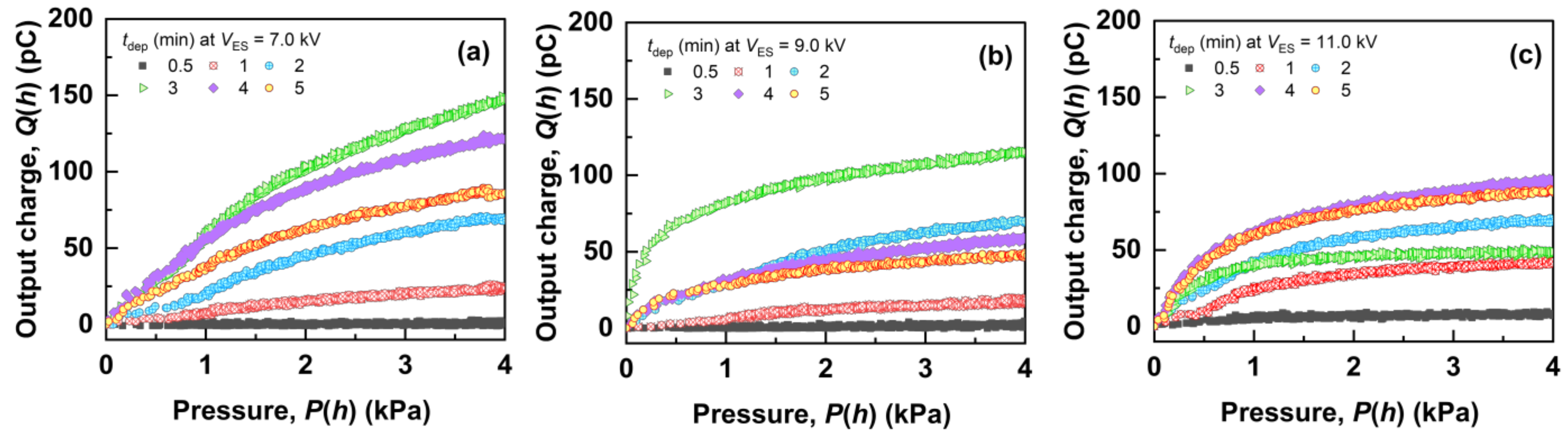 Polymers 14 01840 g003