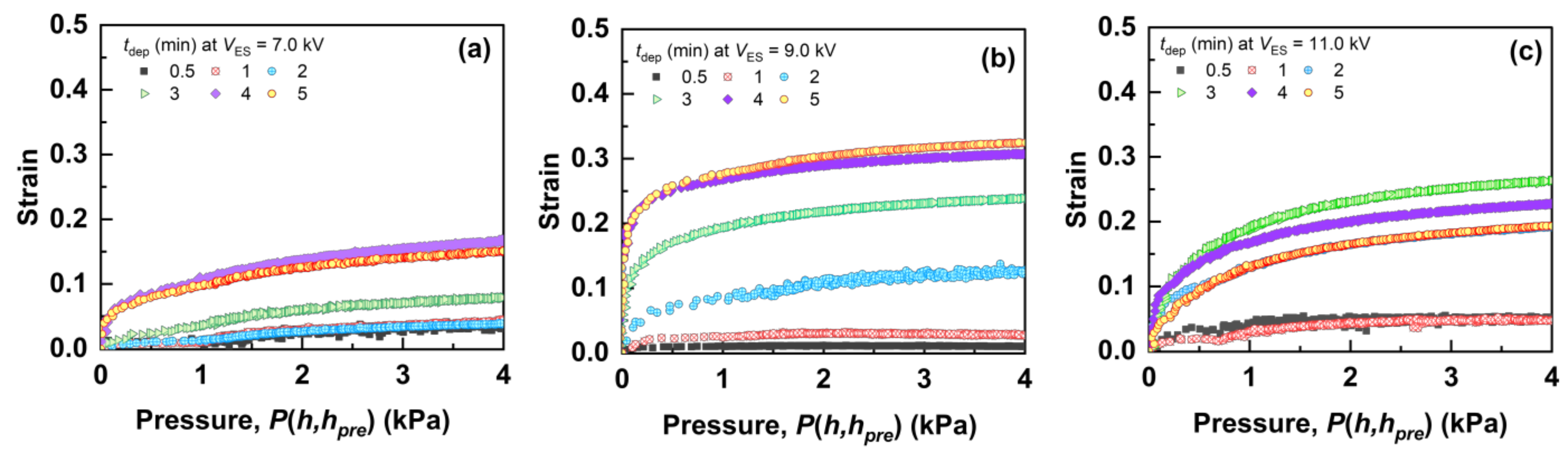 Polymers 14 01840 g005