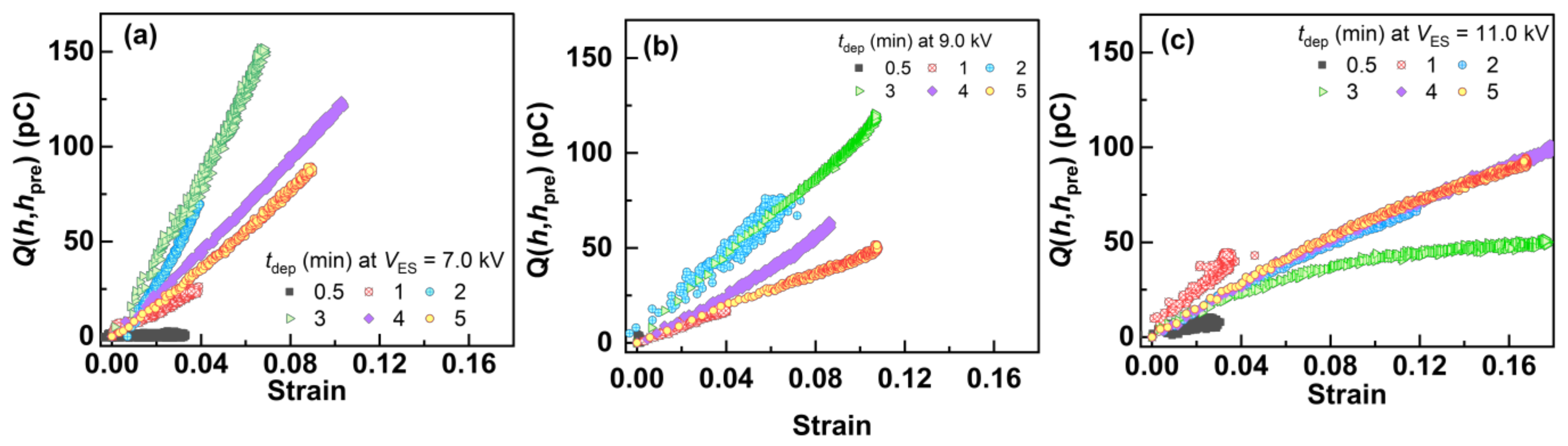 Polymers 14 01840 g007