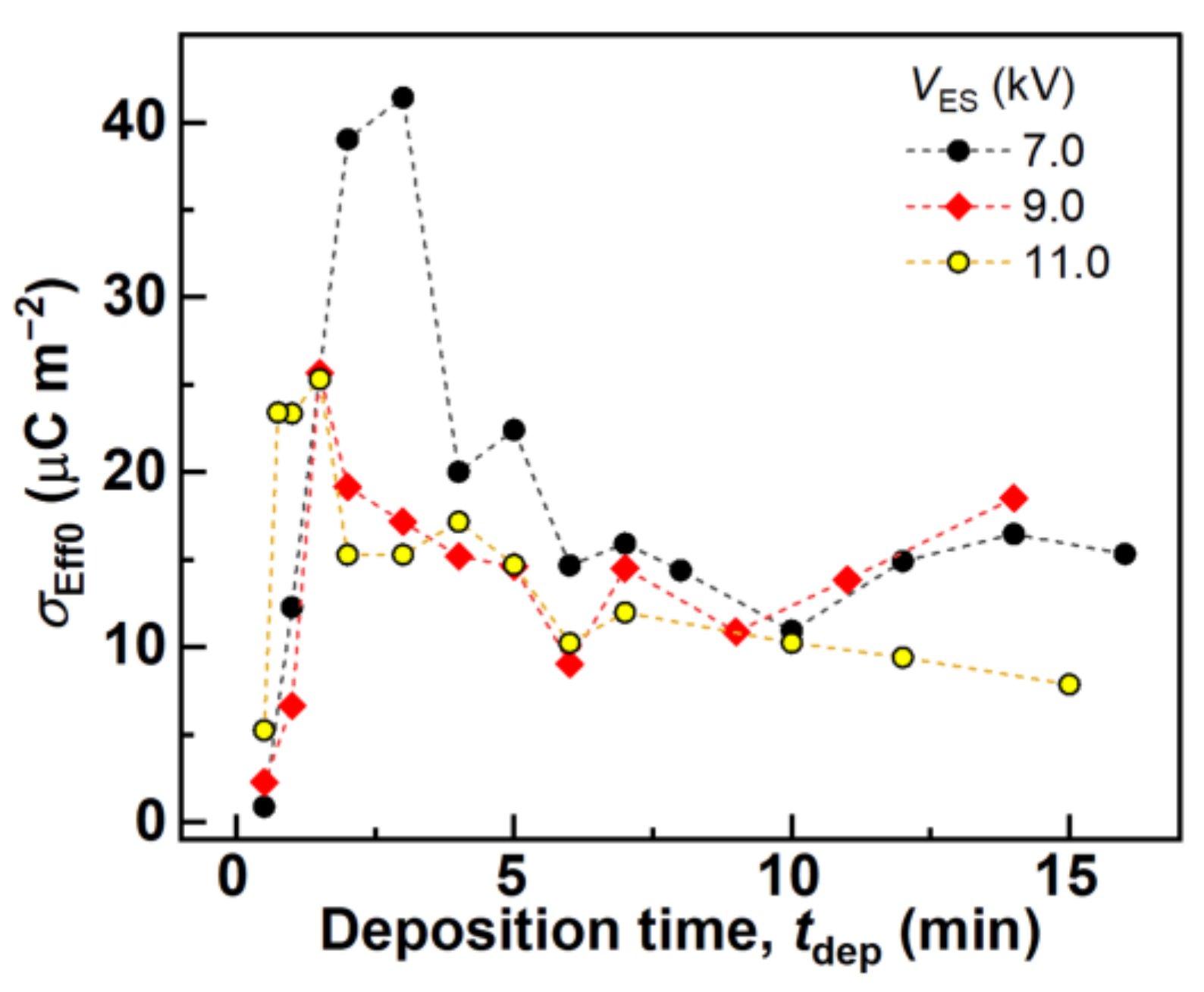 Polymers 14 01840 g008
