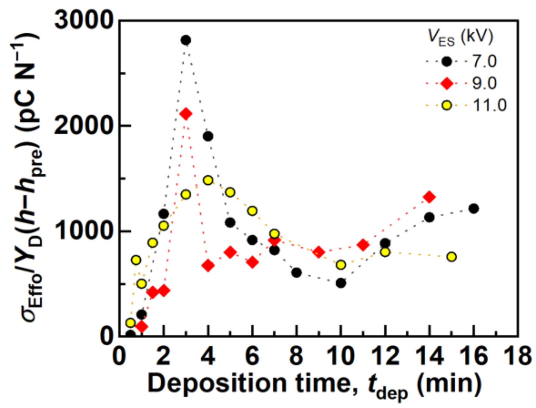 Polymers 14 01840 g009