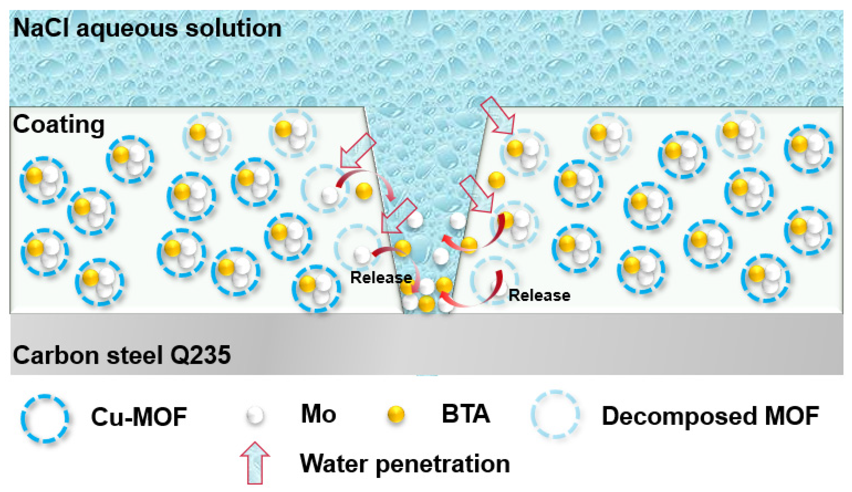 Polymers 14 01847 g015