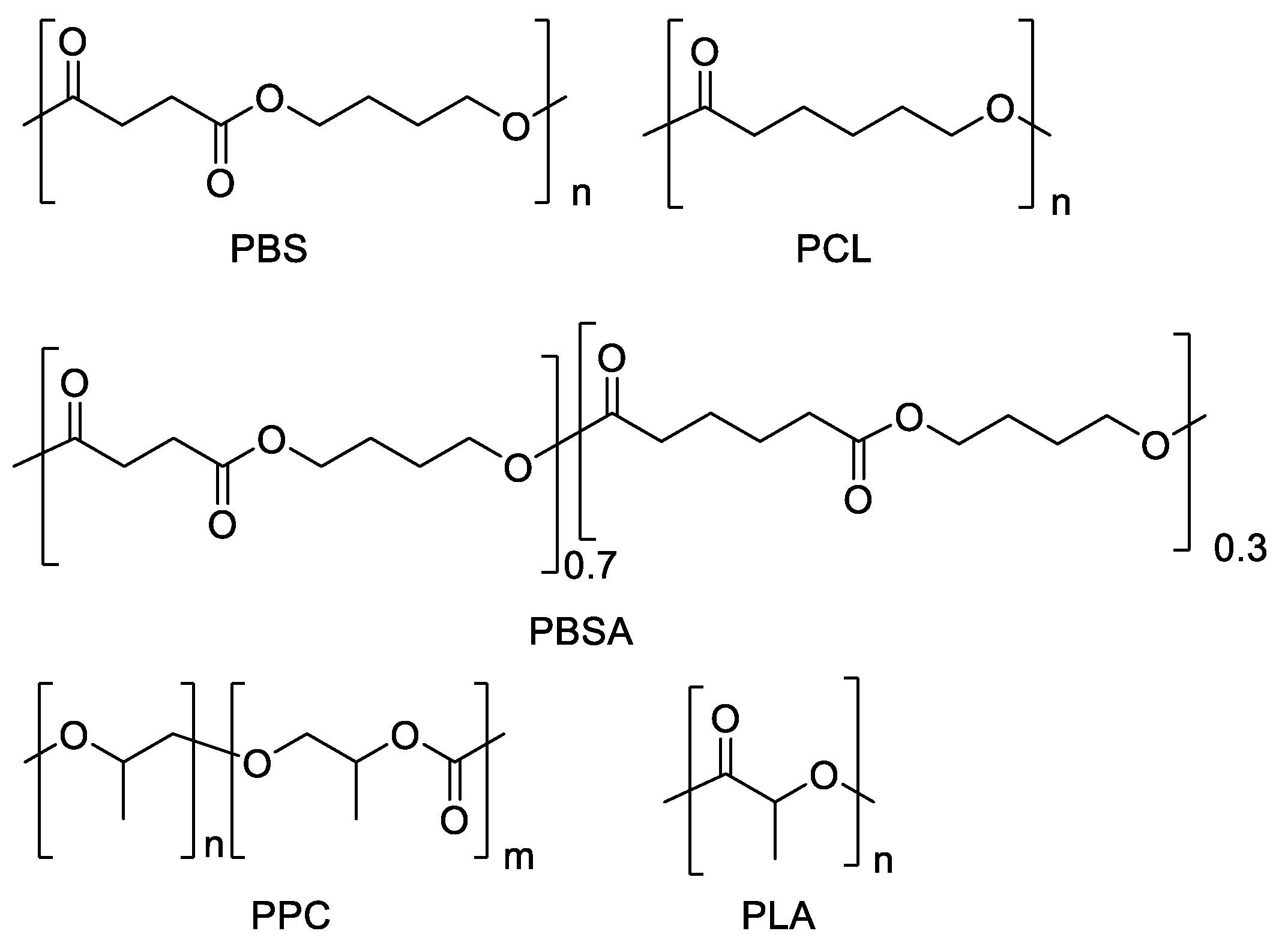 Polymers 14 01850 g001