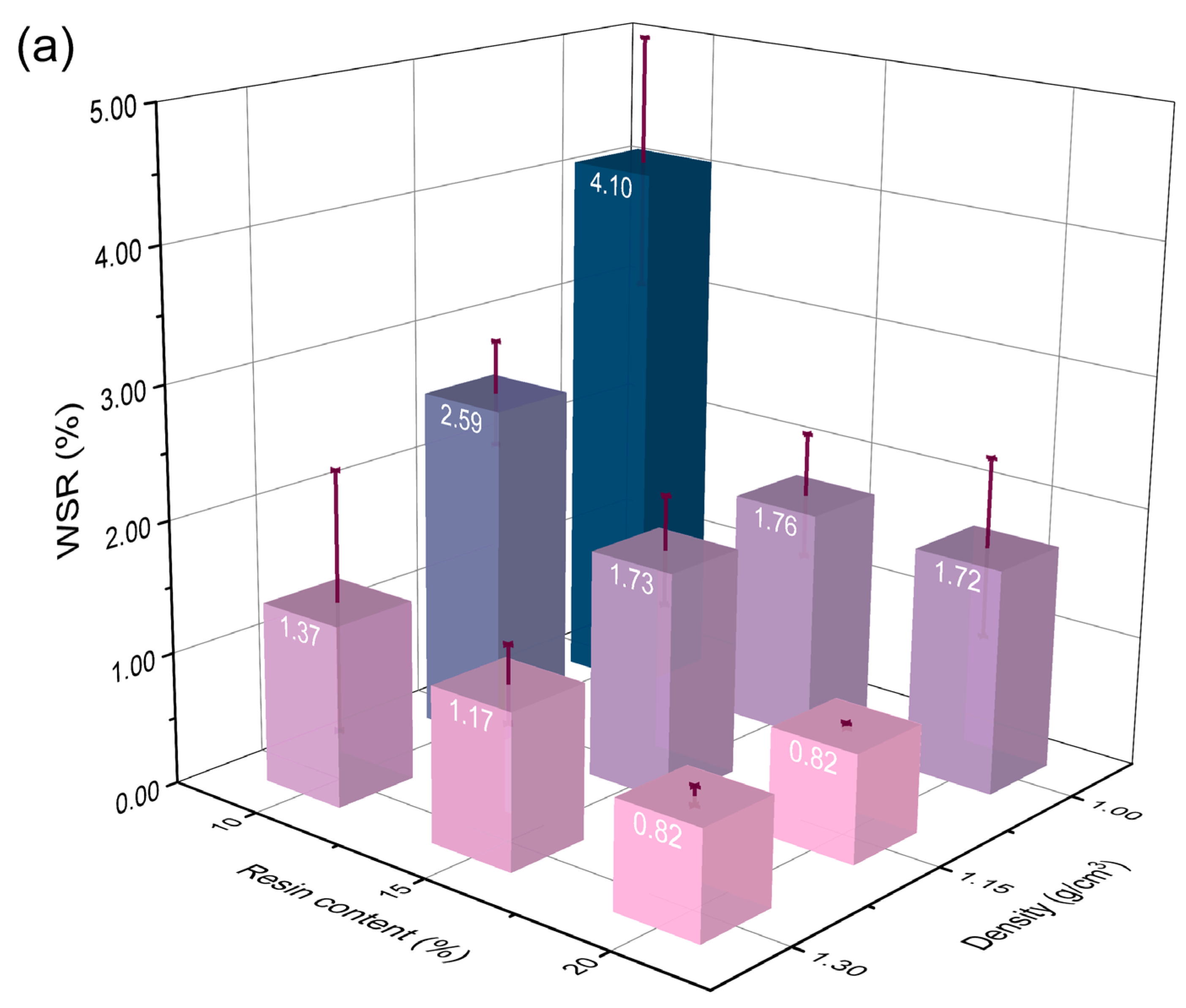 Polymers 14 01856 g002a