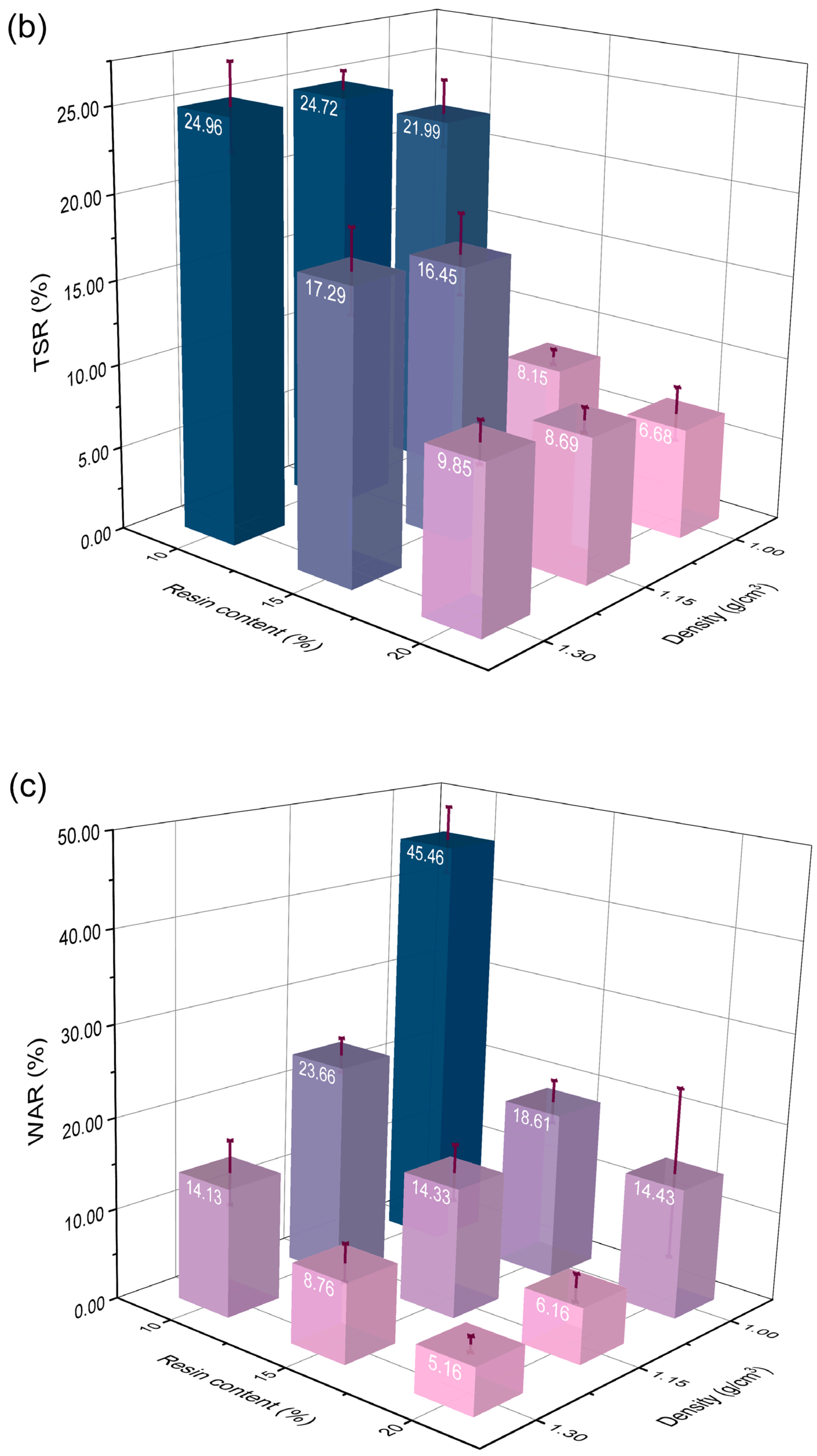 Polymers 14 01856 g002b