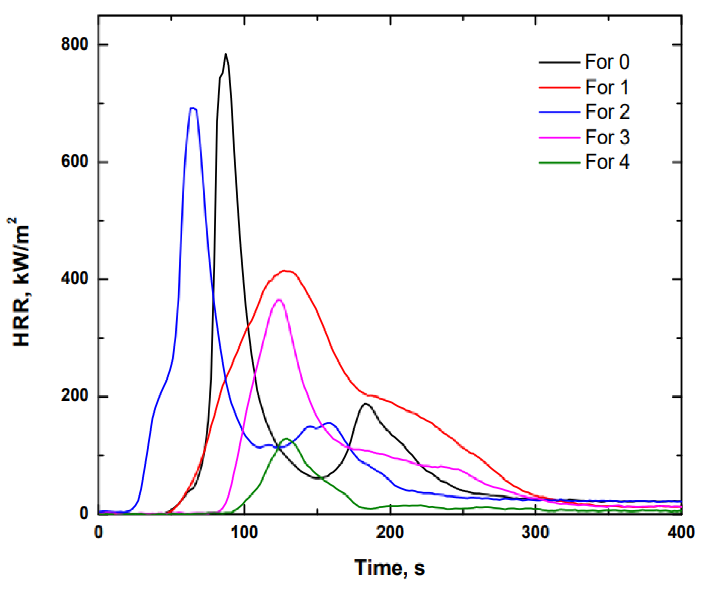Polymers 14 01864 g006