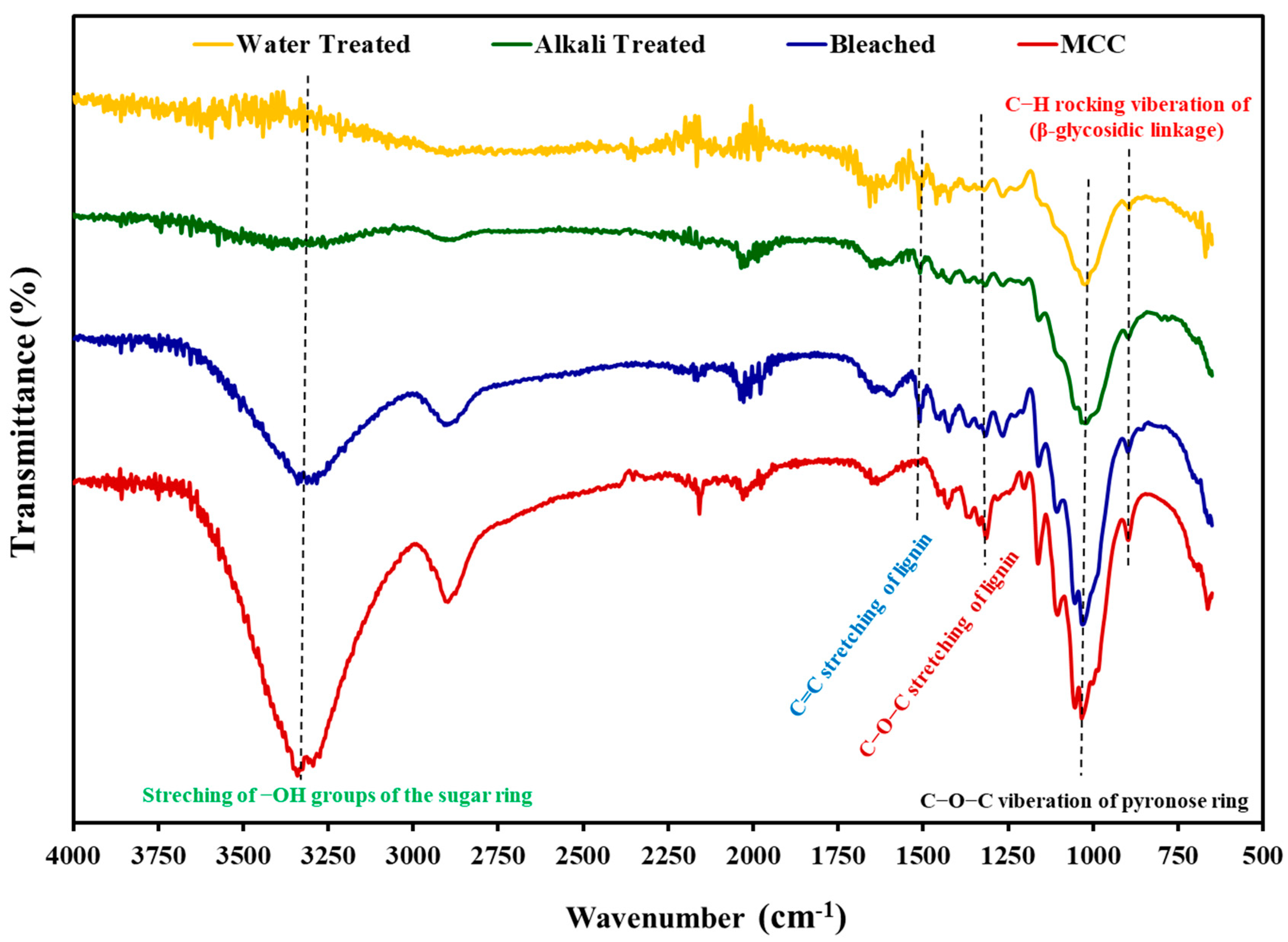 Polymers 14 01867 g002