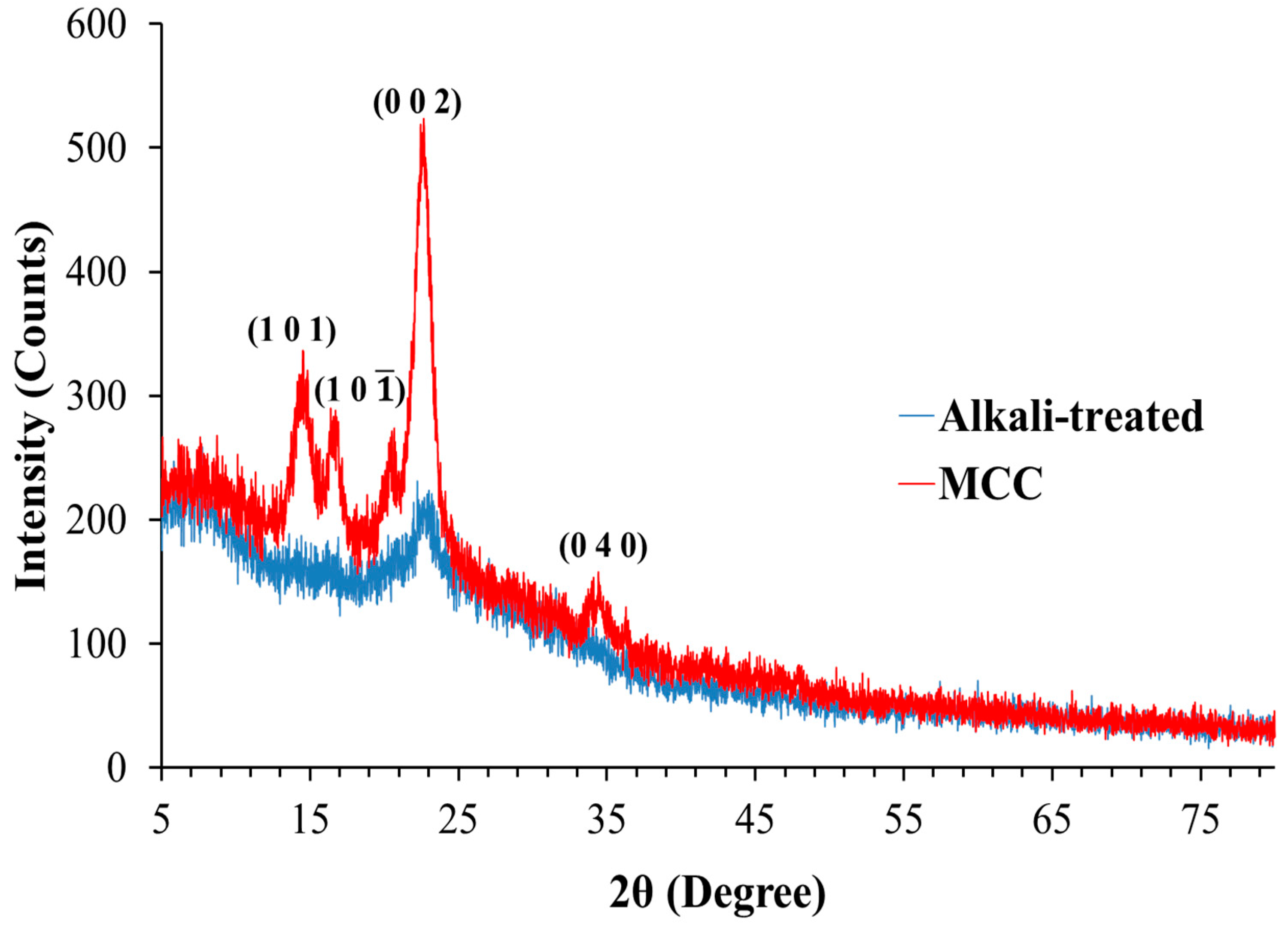 Polymers 14 01867 g003