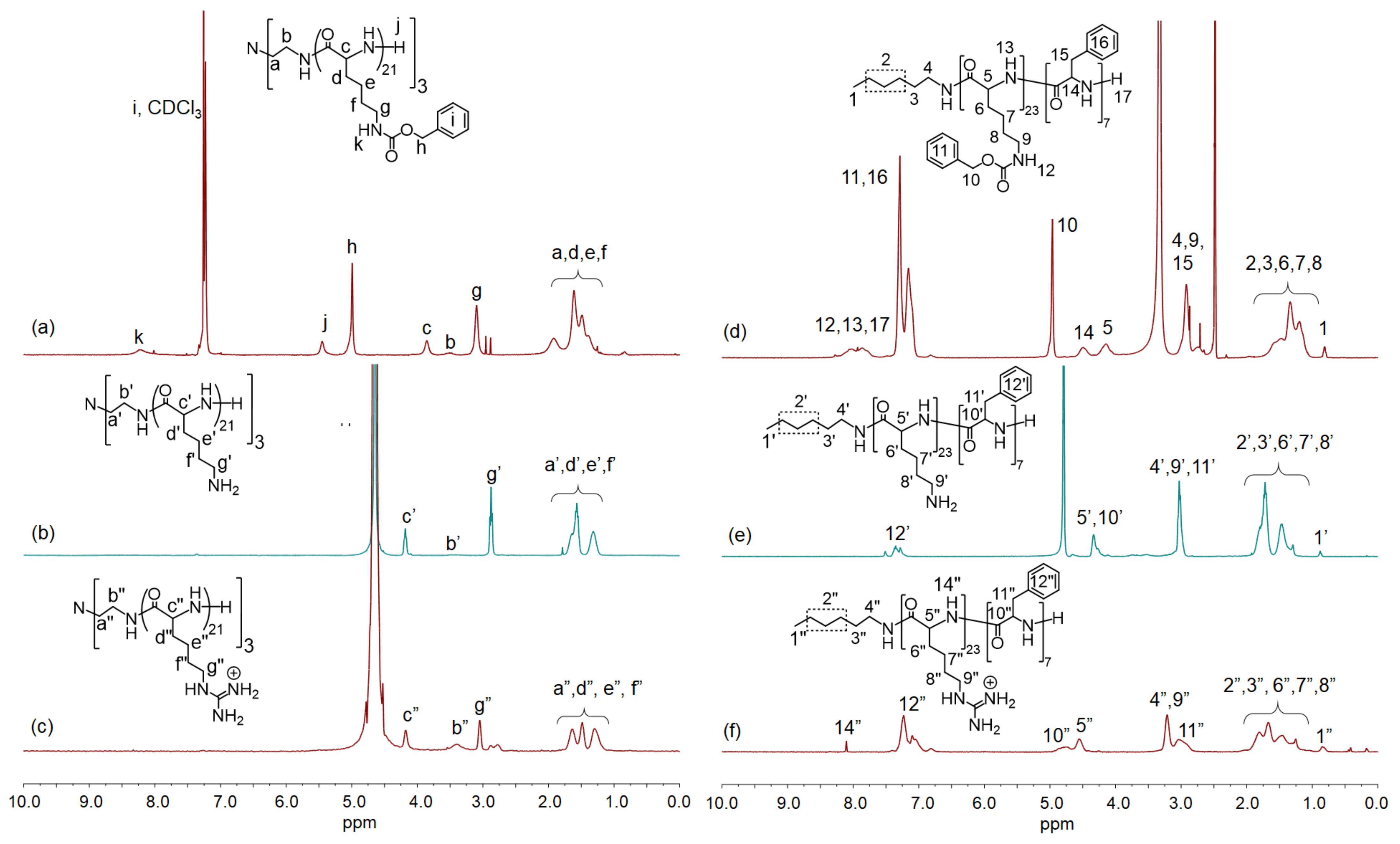 Polymers 14 01868 g002 Polymers 14 01868 g002