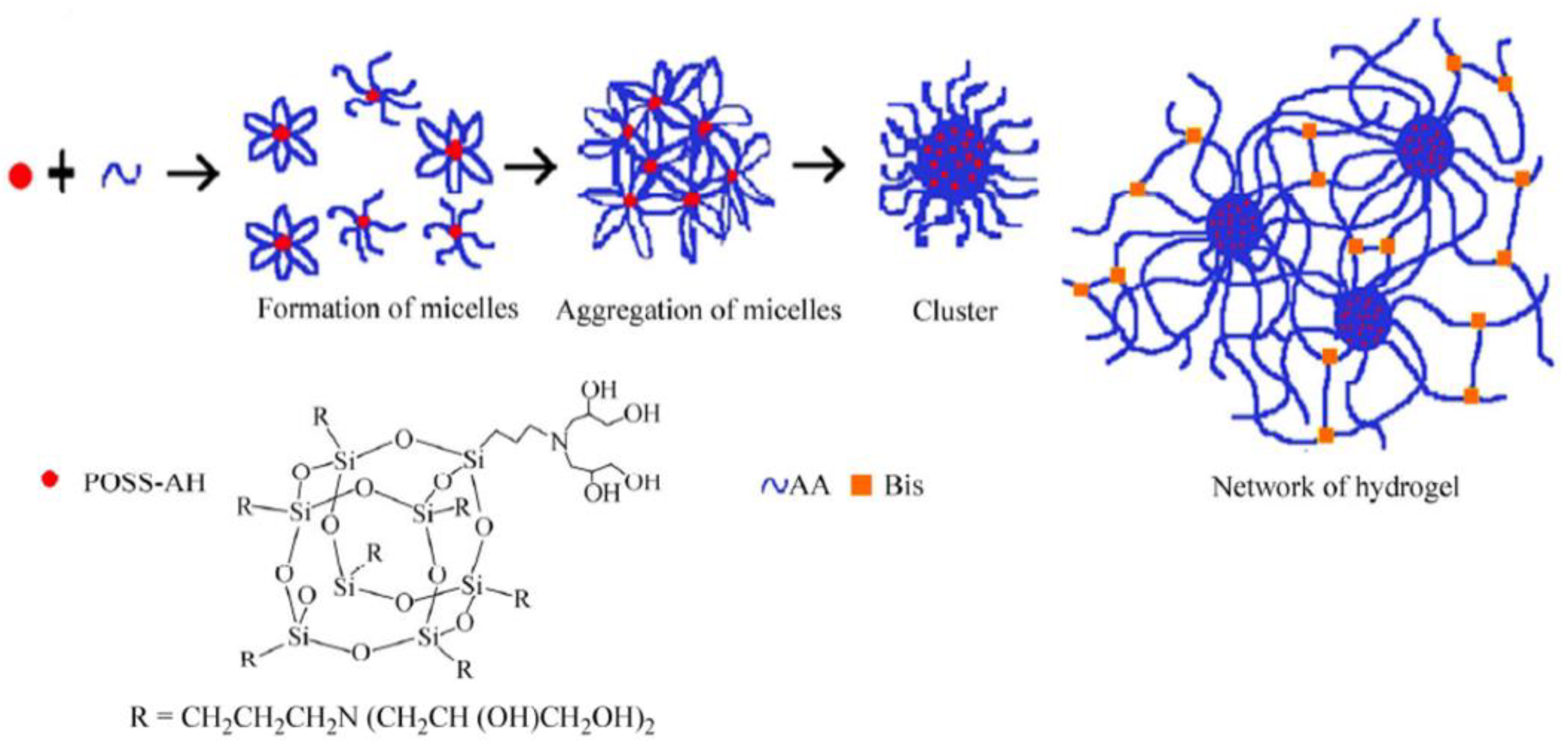 Polymers 14 01869 g030