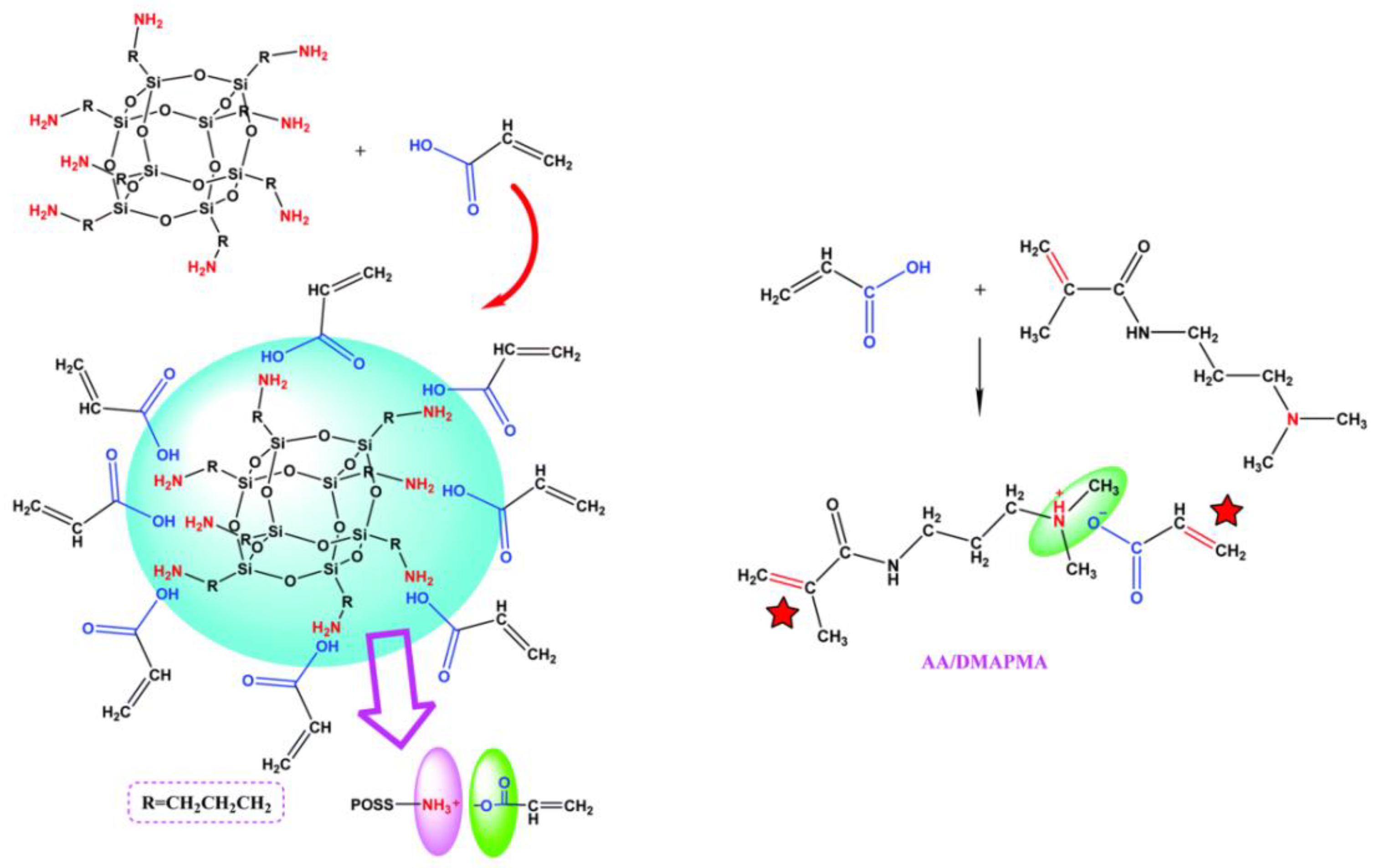 Polymers 14 01869 g036