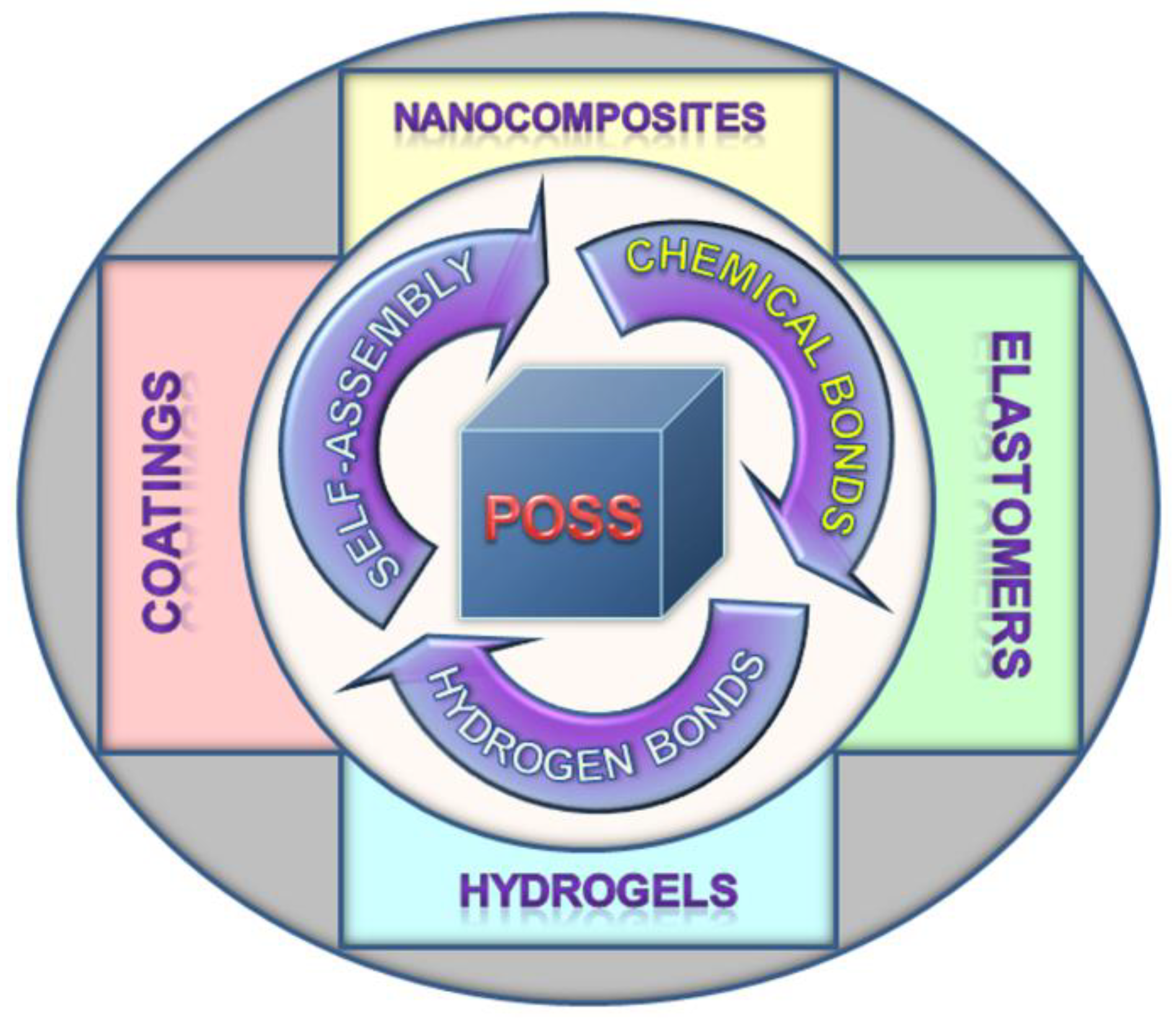 Polymers 14 01869 sch002
