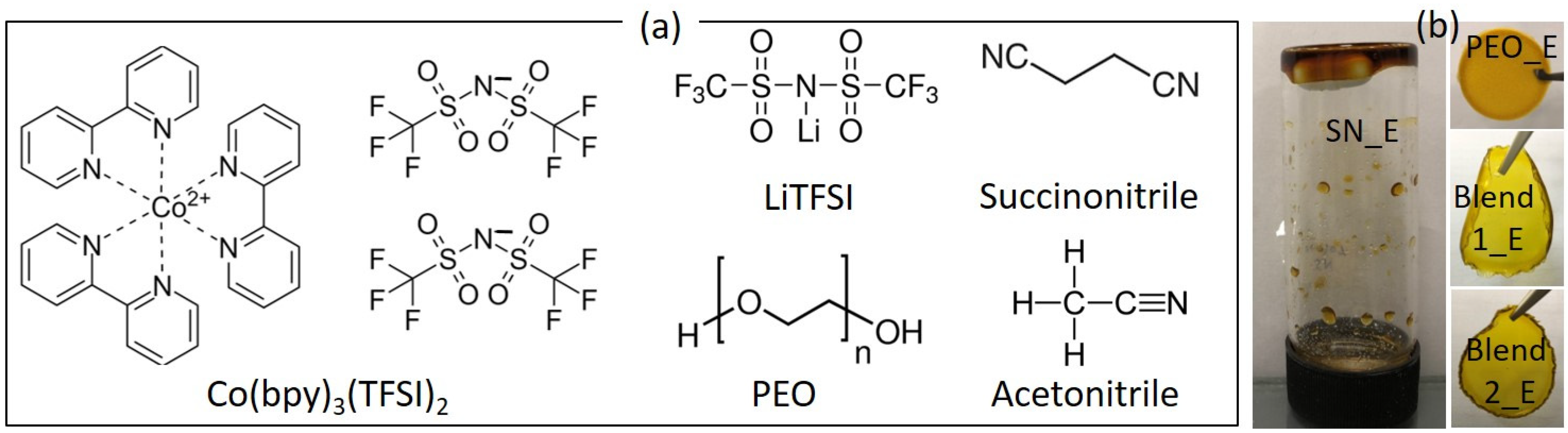 Polymers | Free Full-Text | Electrical Transport, Structural 