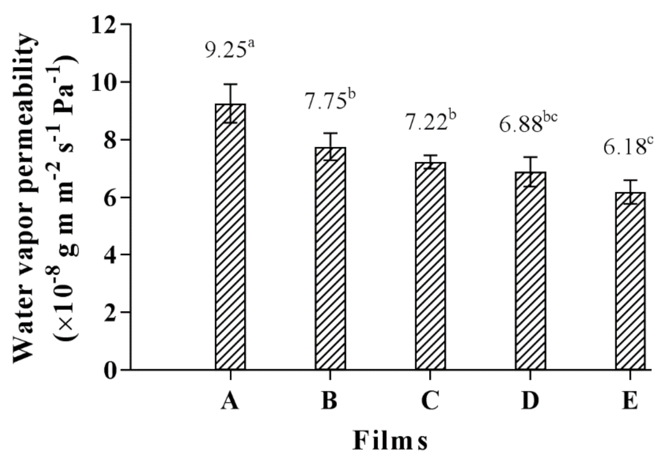 Polymers 14 01872 g003
