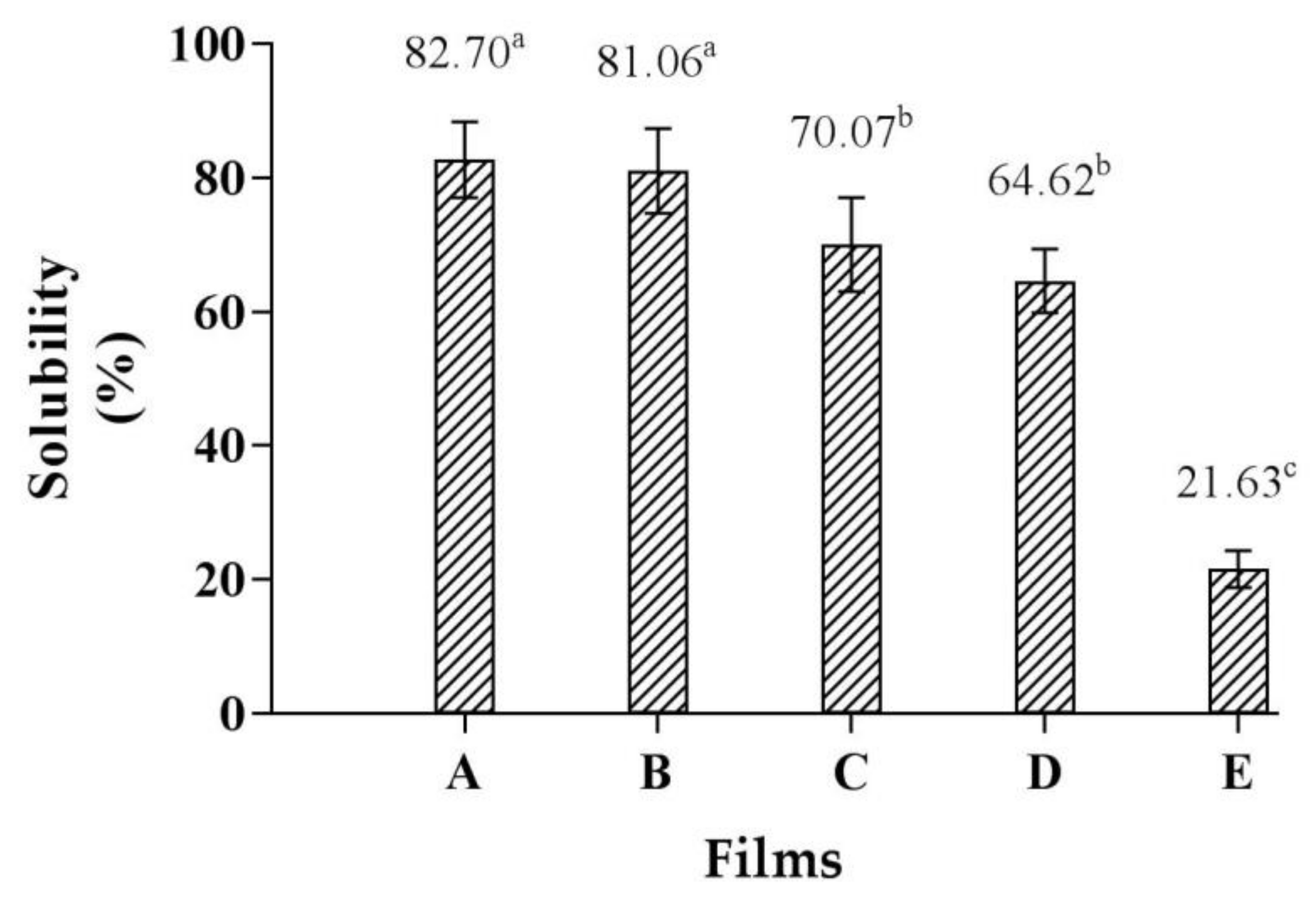 Polymers 14 01872 g004