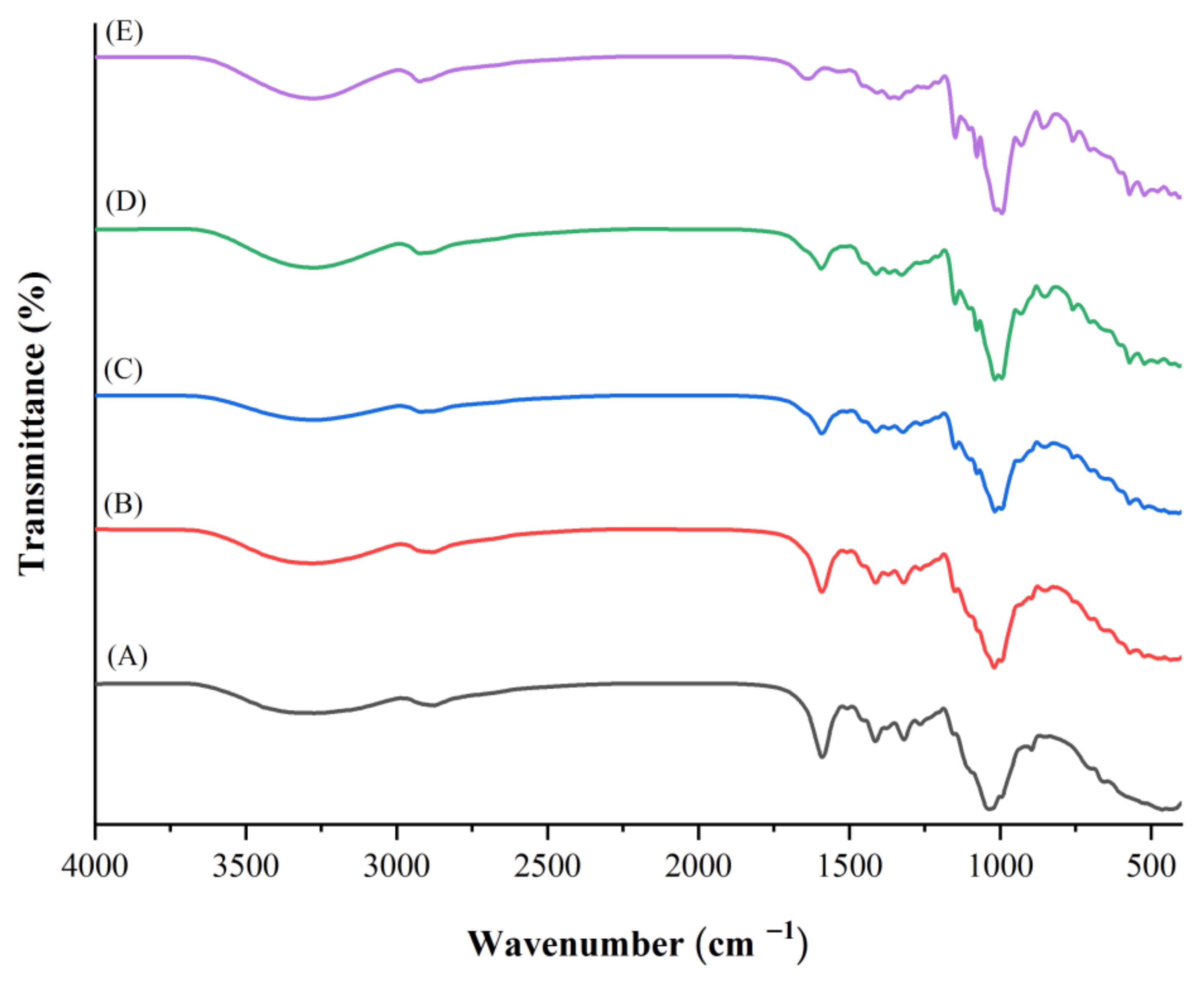 Polymers 14 01872 g005