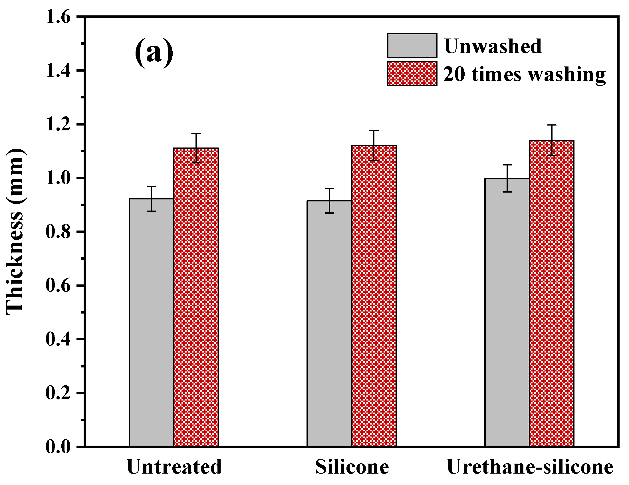Polymers 14 01873 g011a