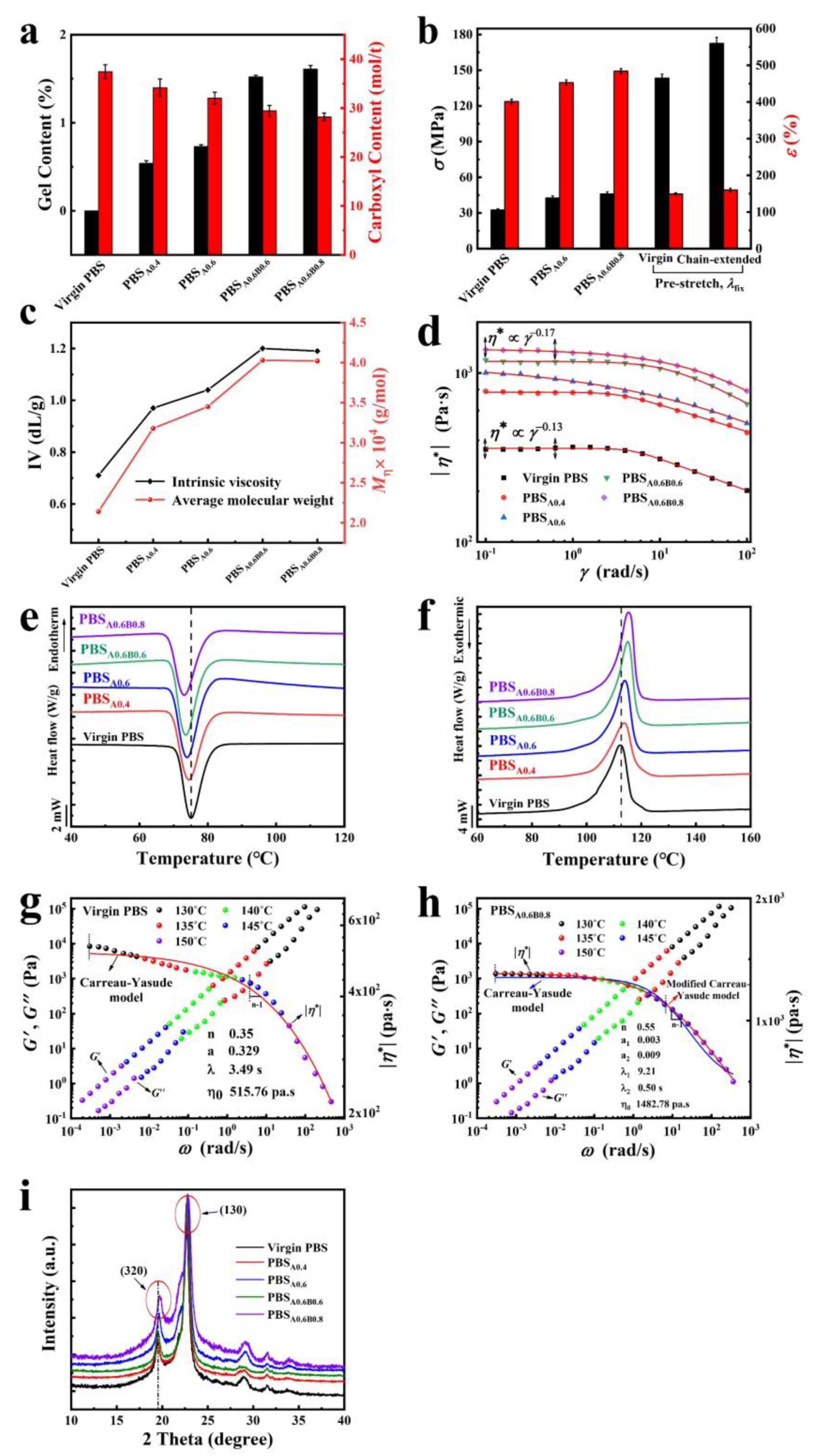 Polymers 14 01876 g002