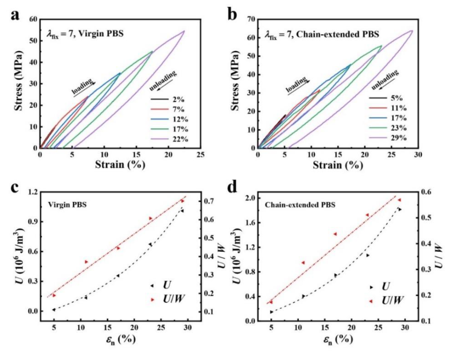 Polymers 14 01876 g003
