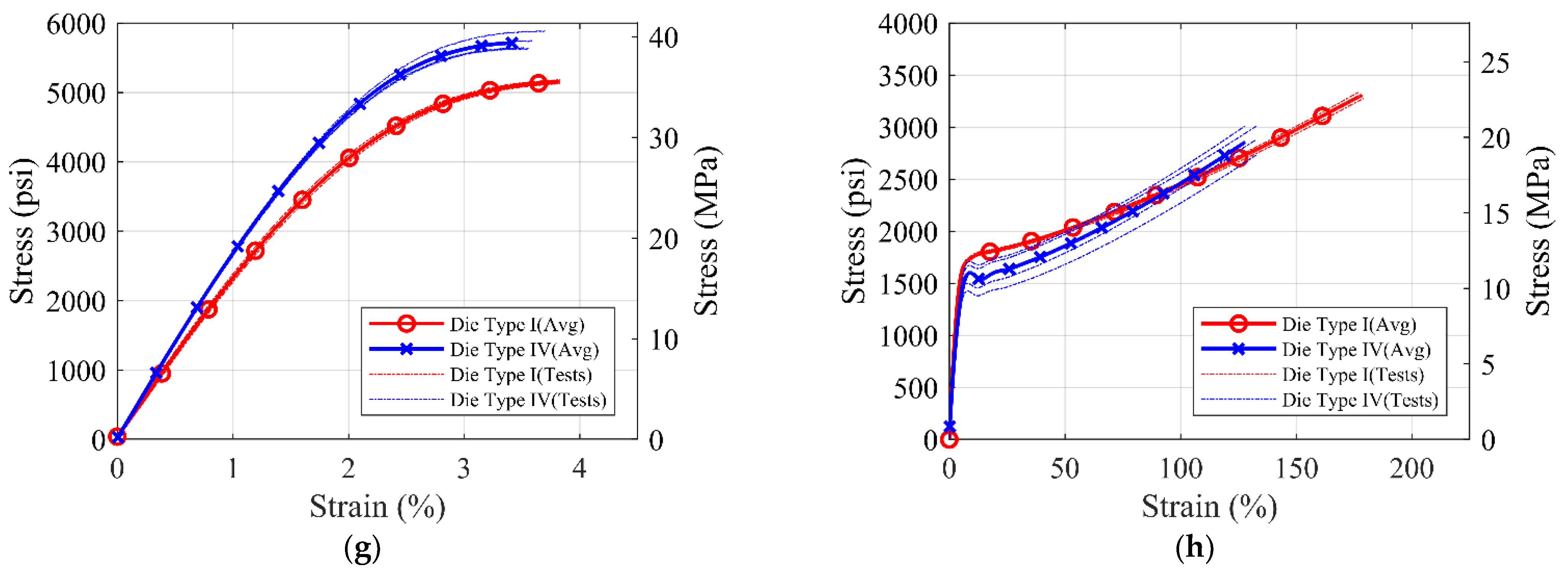 Polymers 14 01878 g005b