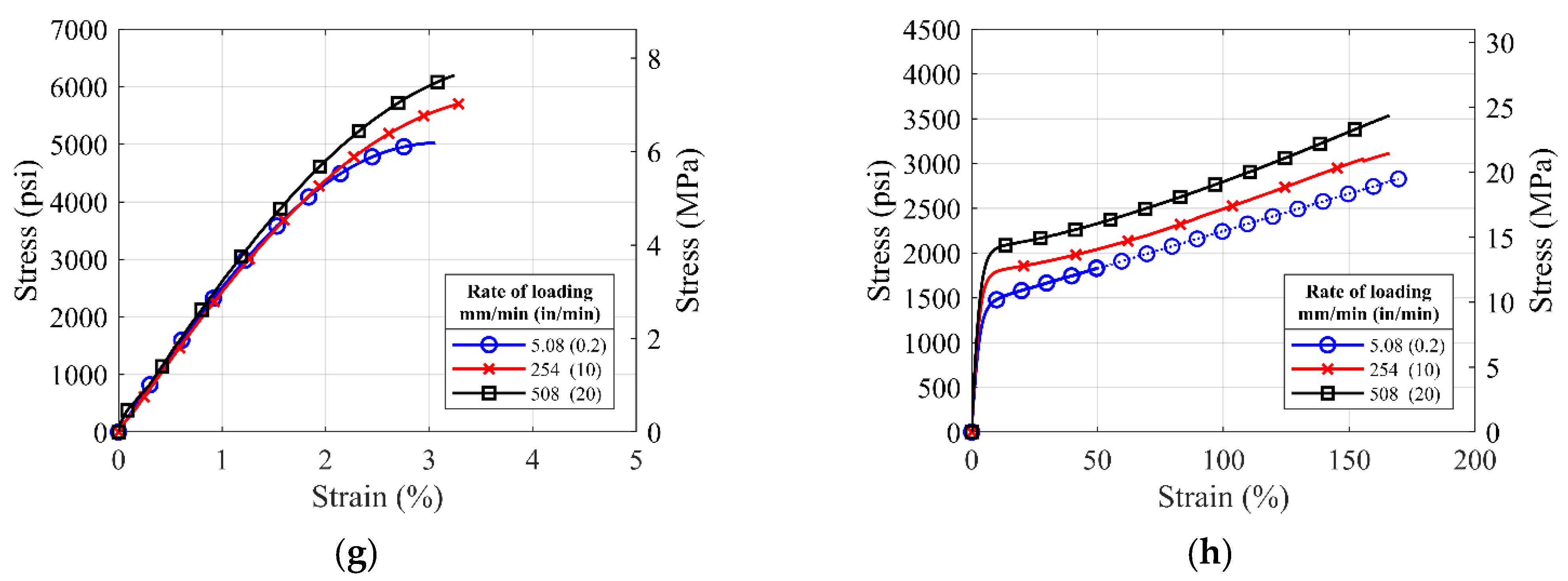 Polymers 14 01878 g007b