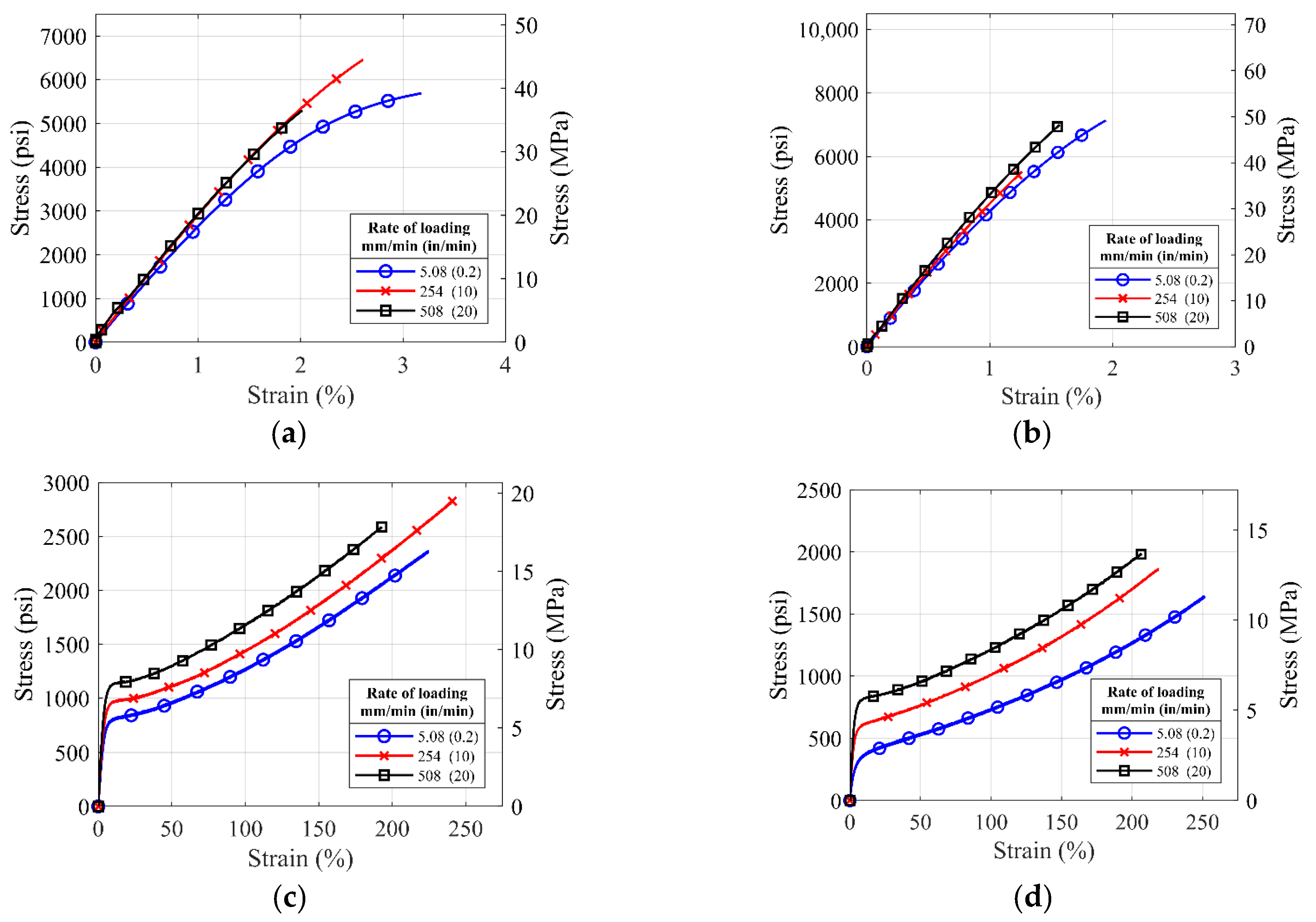 Polymers 14 01878 g008a