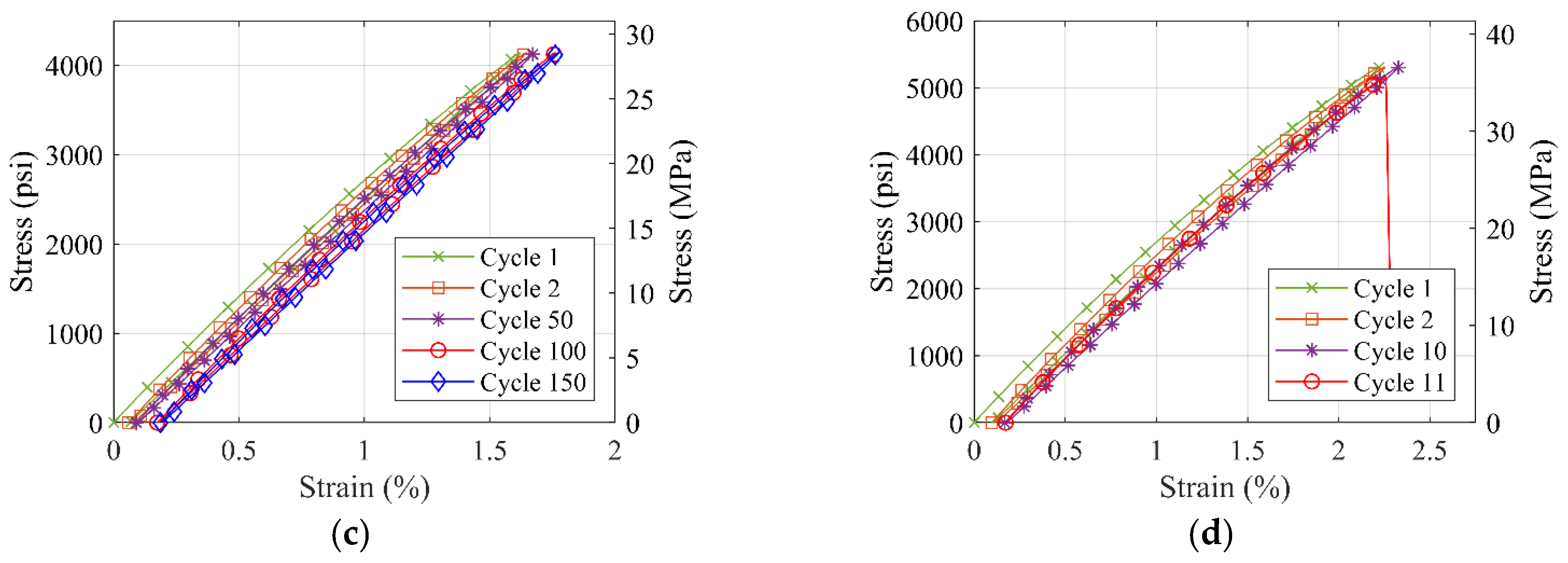 Polymers 14 01878 g010b
