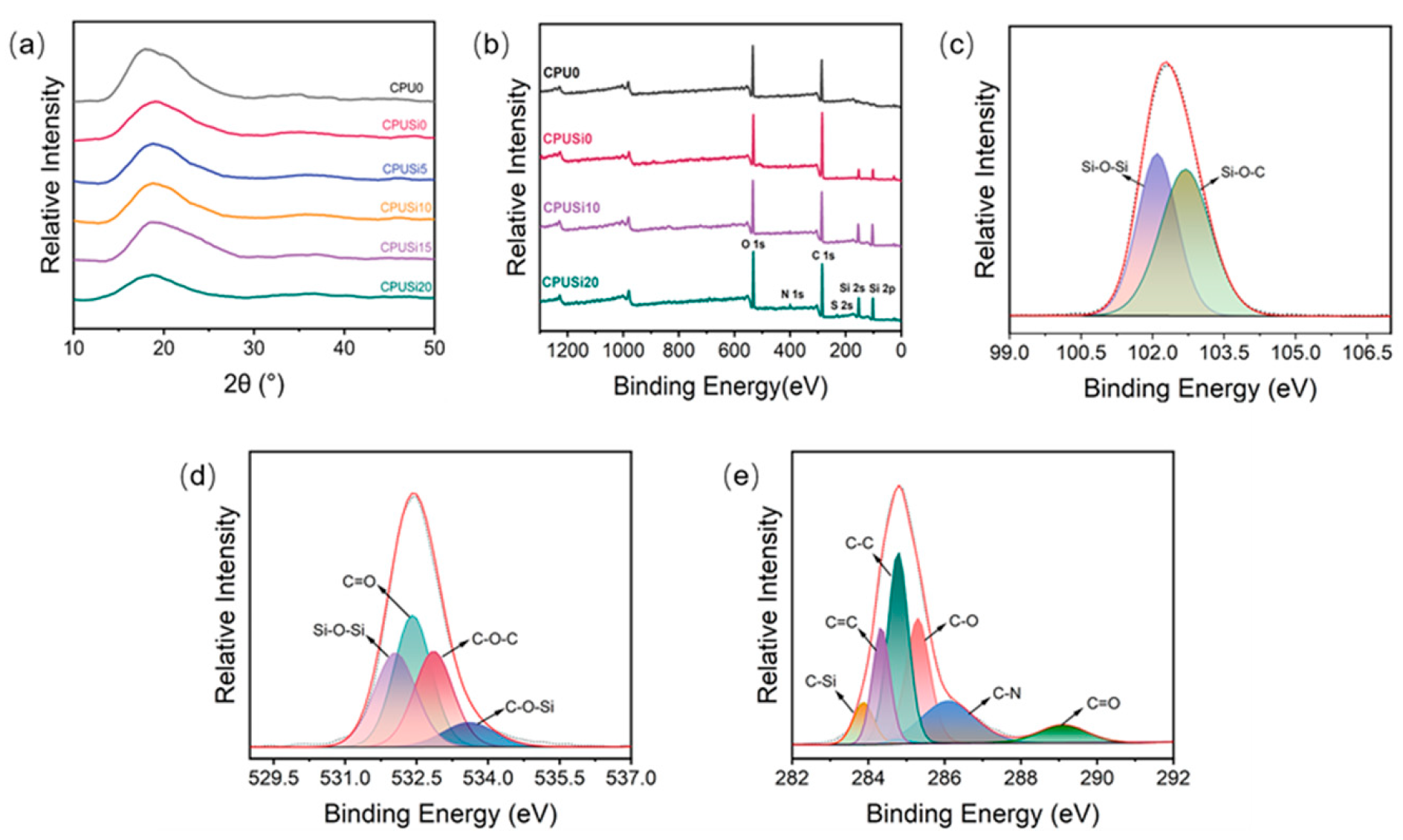 Polymers 14 01880 g003
