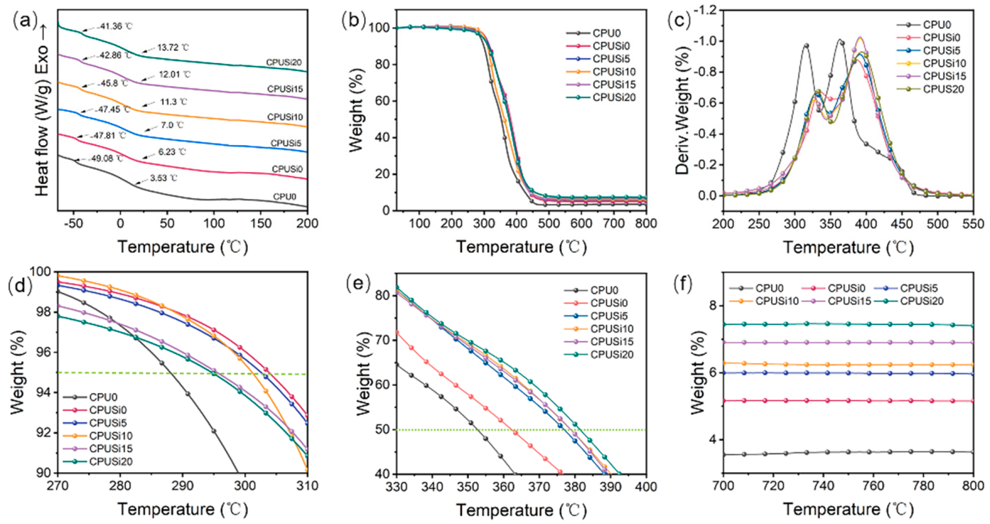 Polymers 14 01880 g004