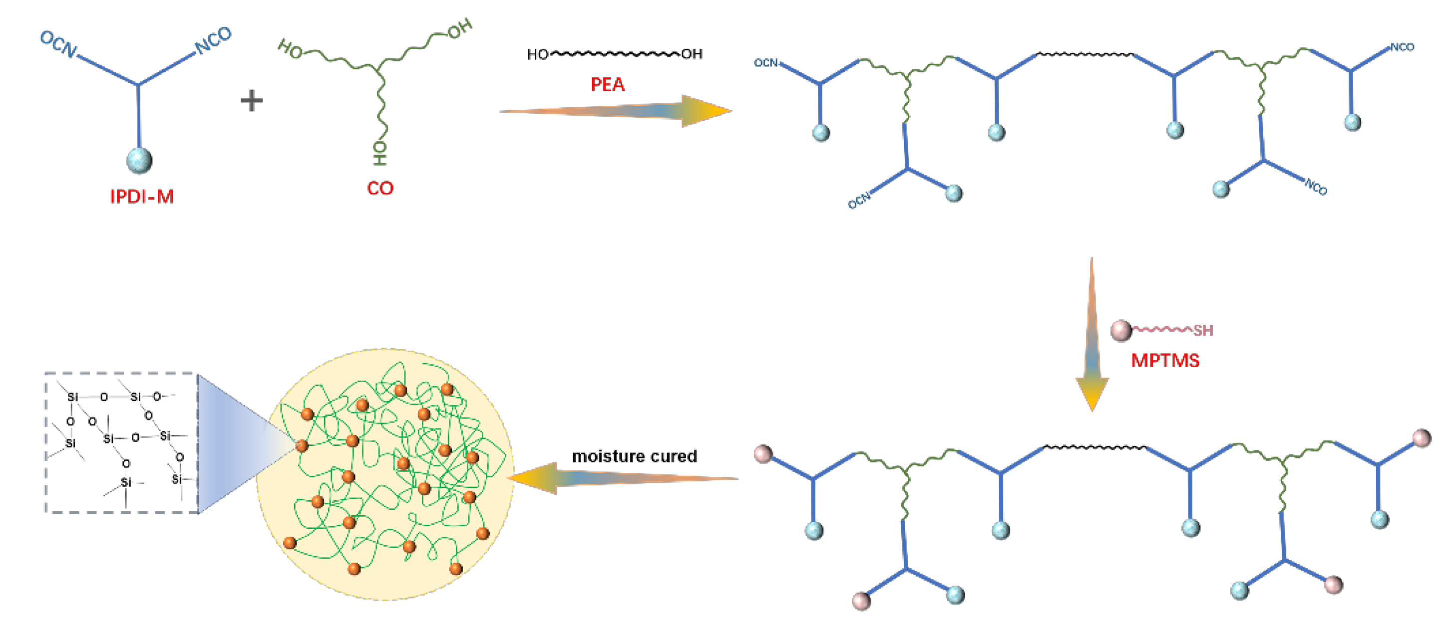 Polymers 14 01880 sch002