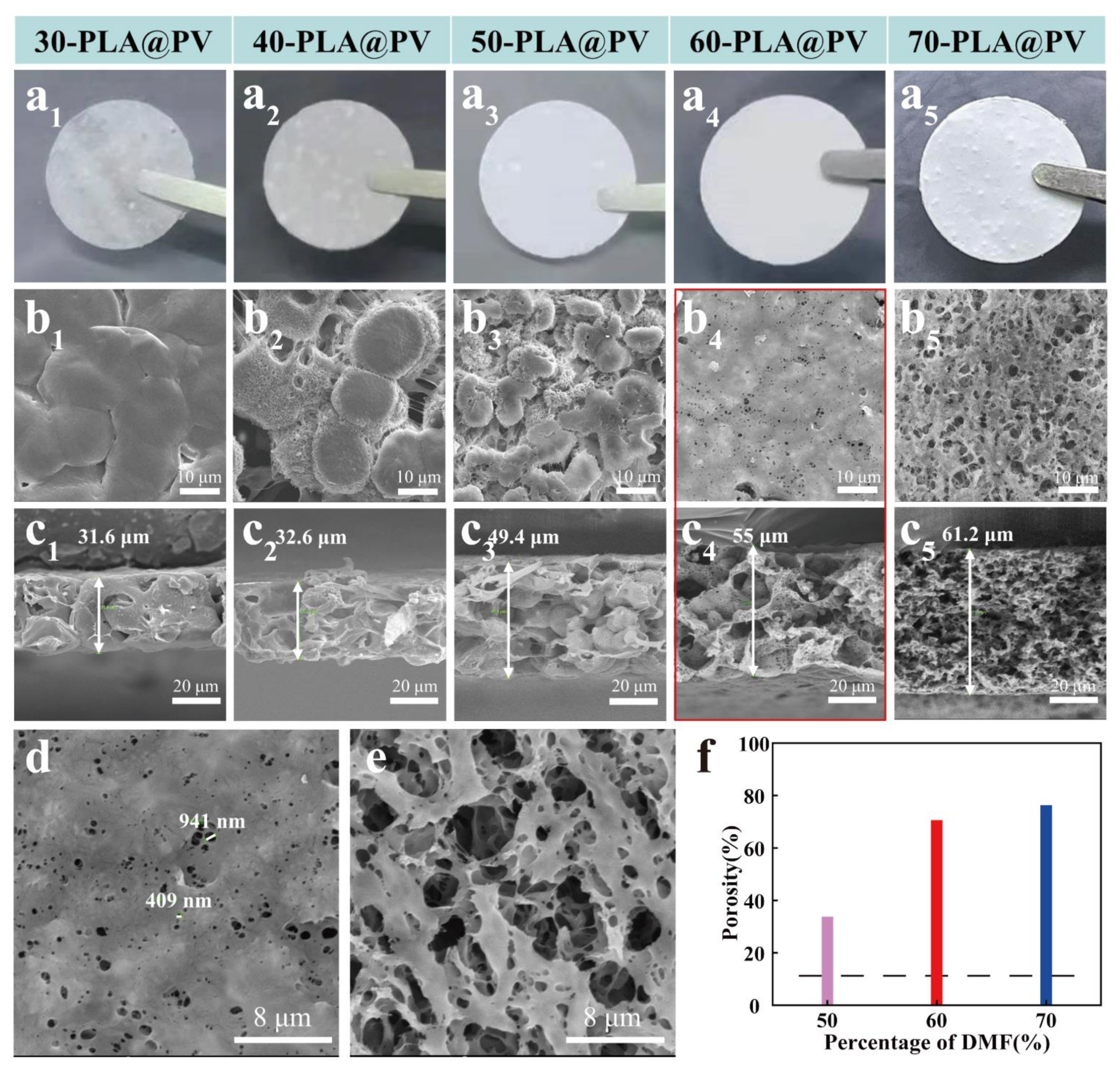 Polymers 14 01881 g002