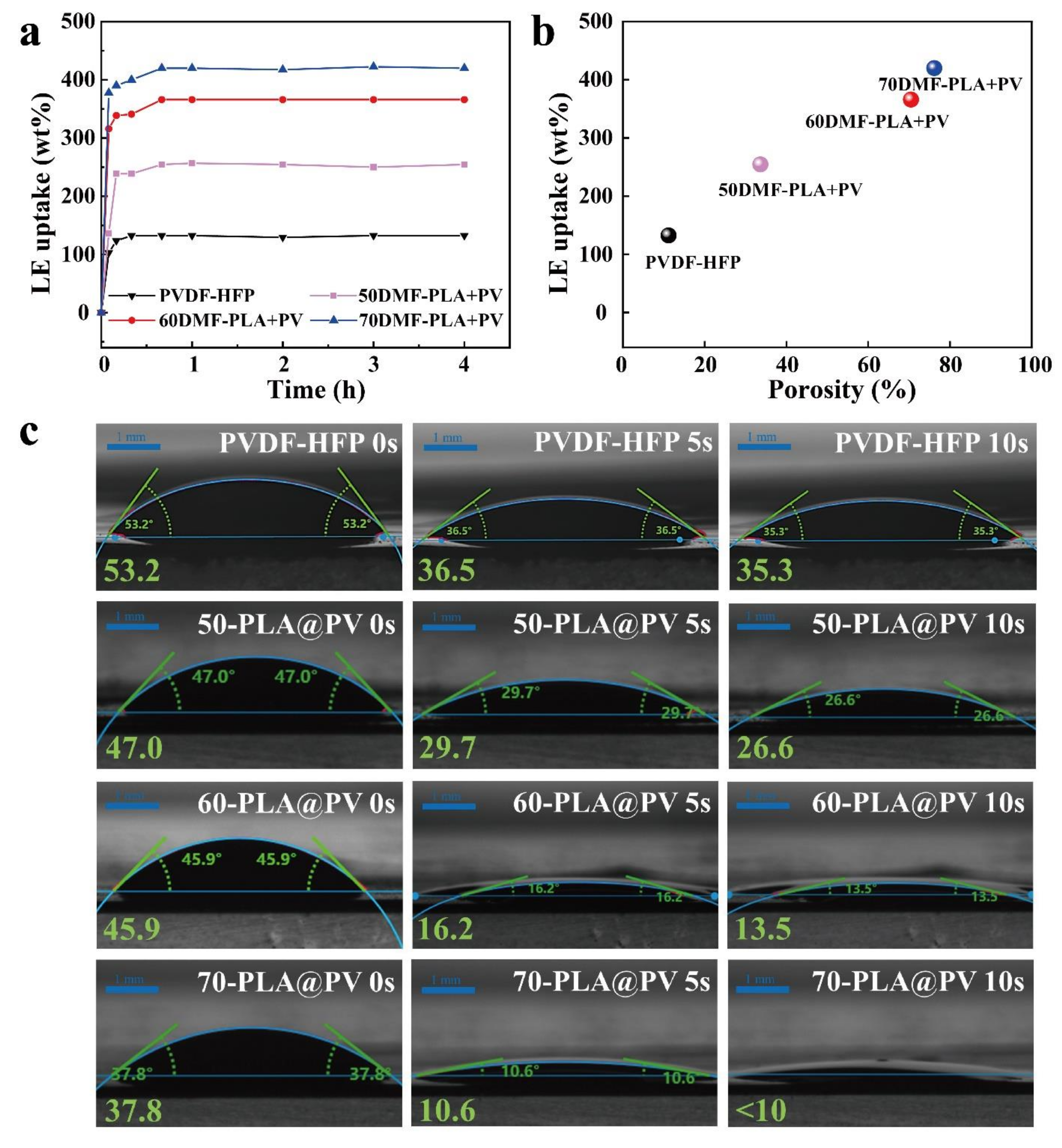 Polymers 14 01881 g003