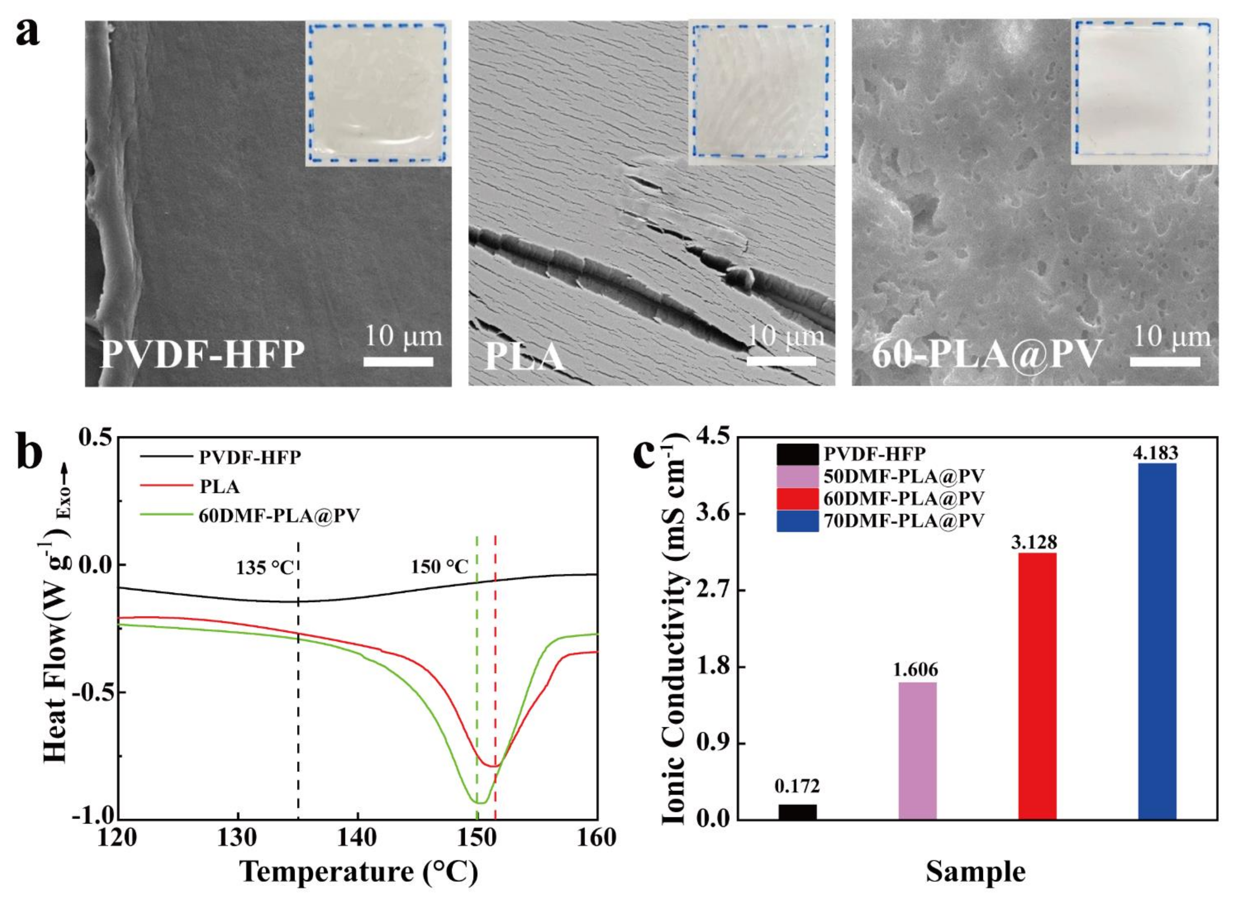 Polymers 14 01881 g004