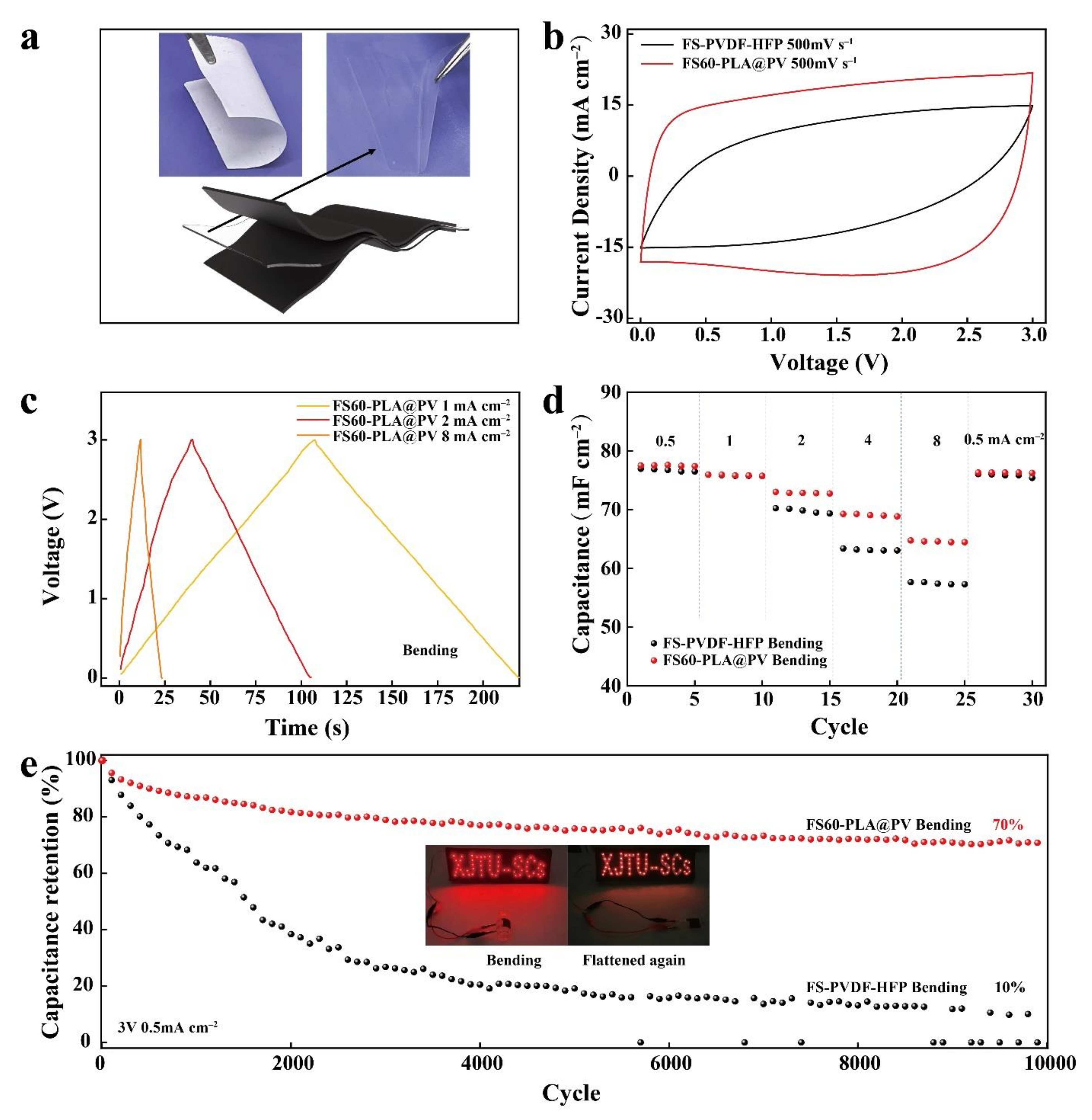 Polymers 14 01881 g006