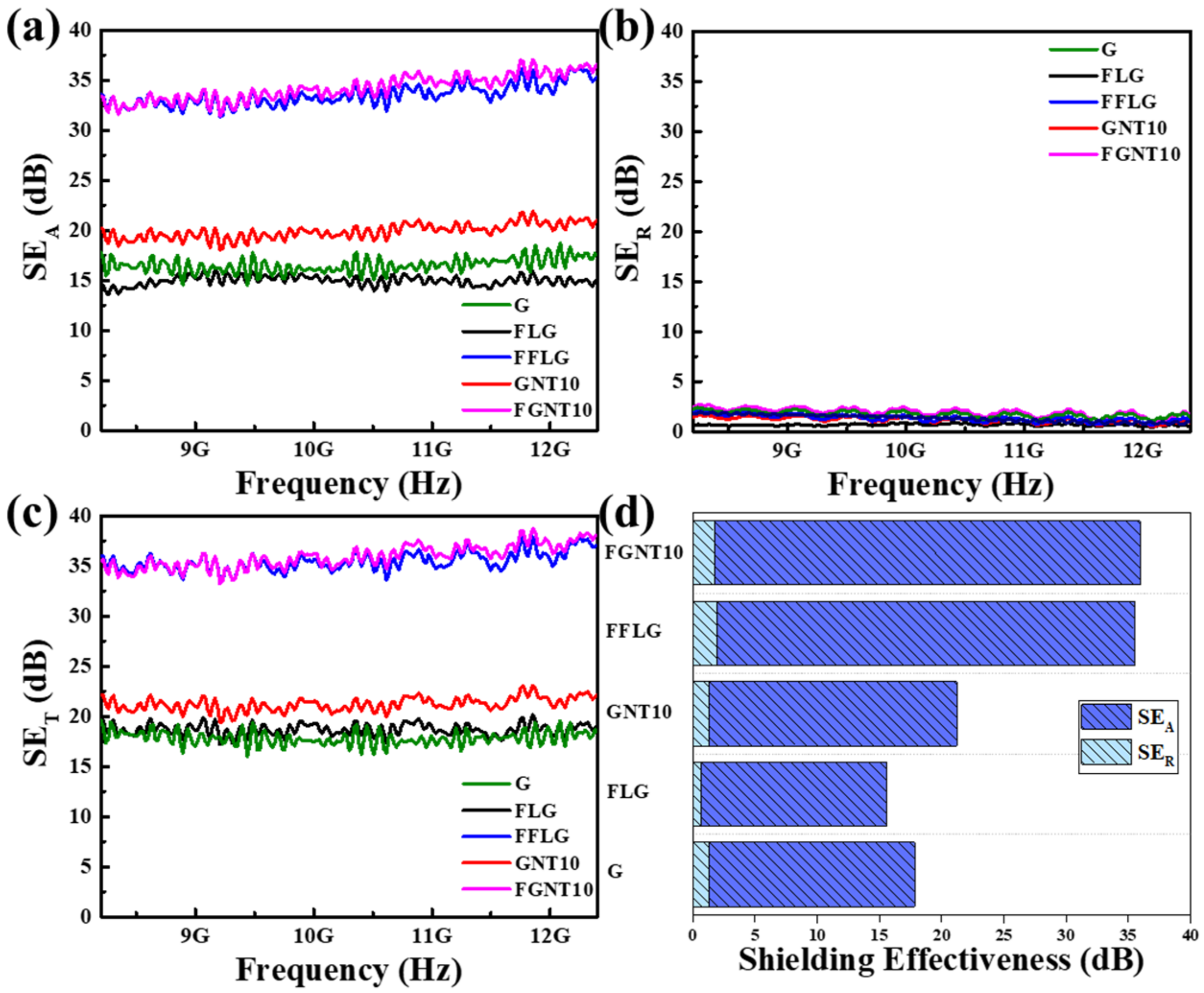 Polymers 14 01892 g006