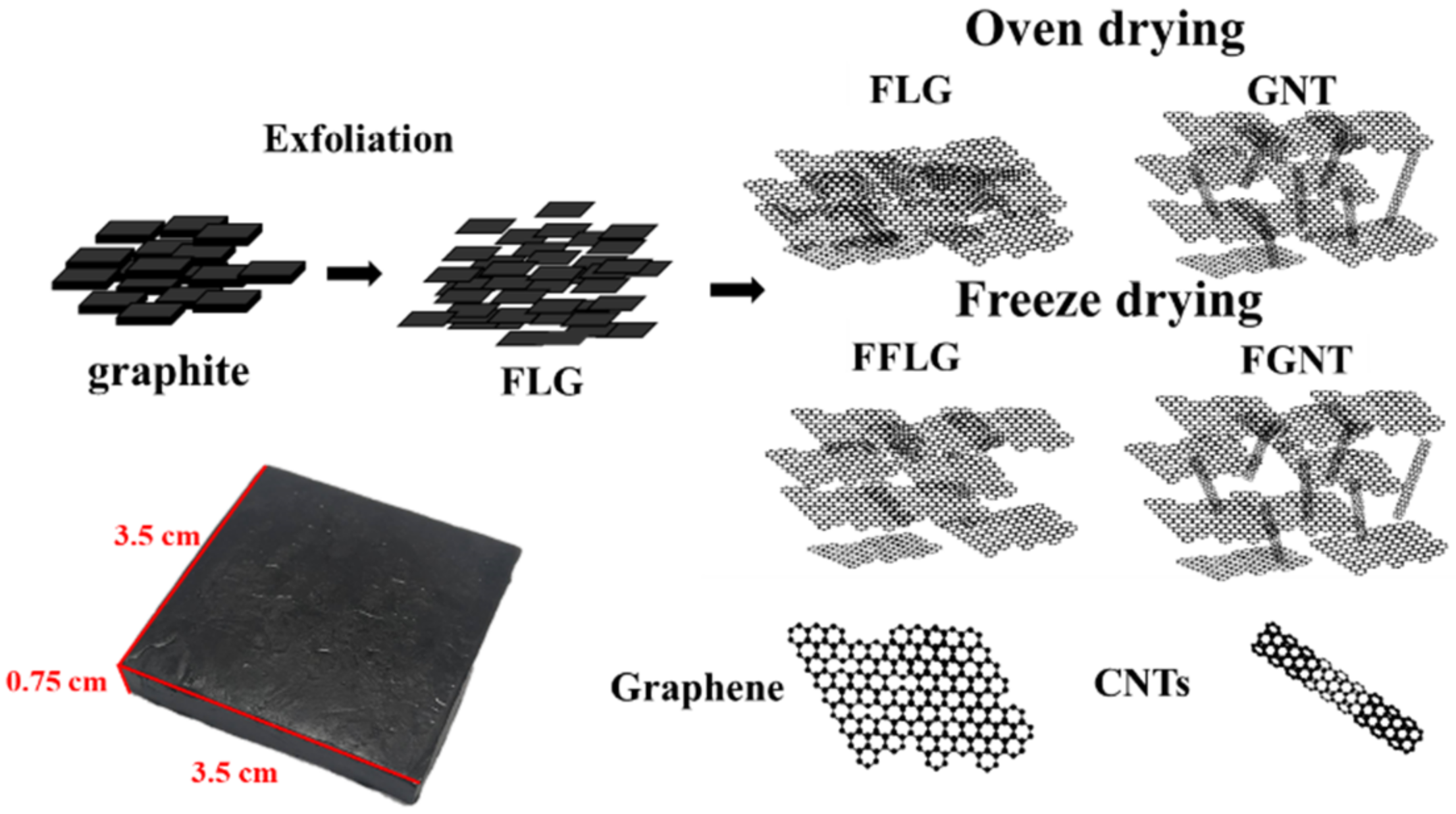 Polymers 14 01892 sch001